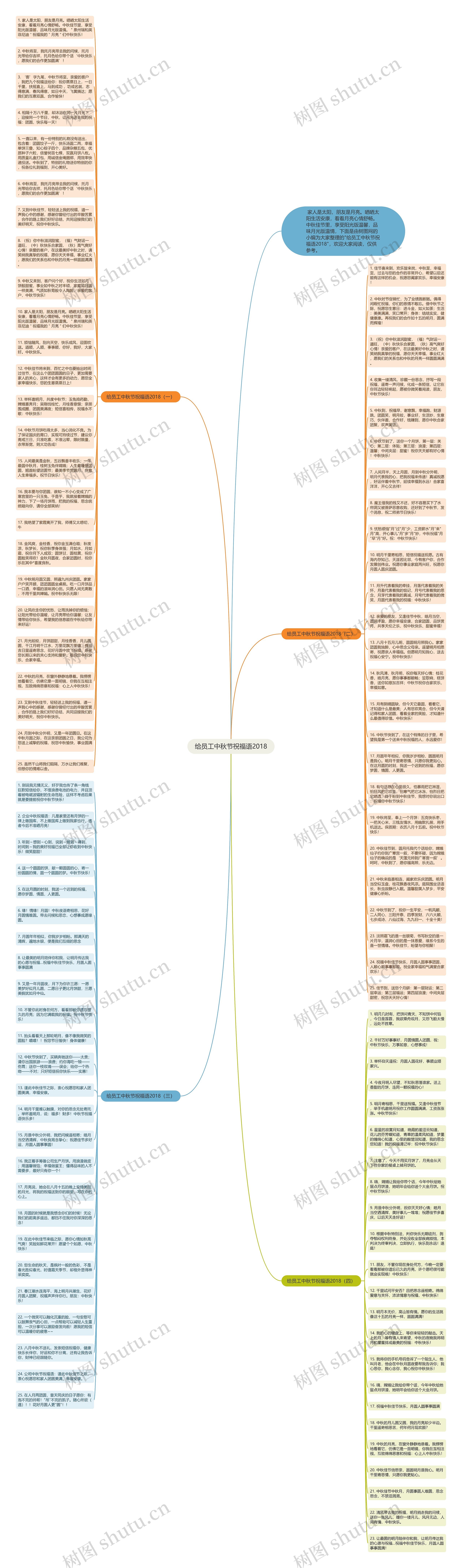 给员工中秋节祝福语2018思维导图