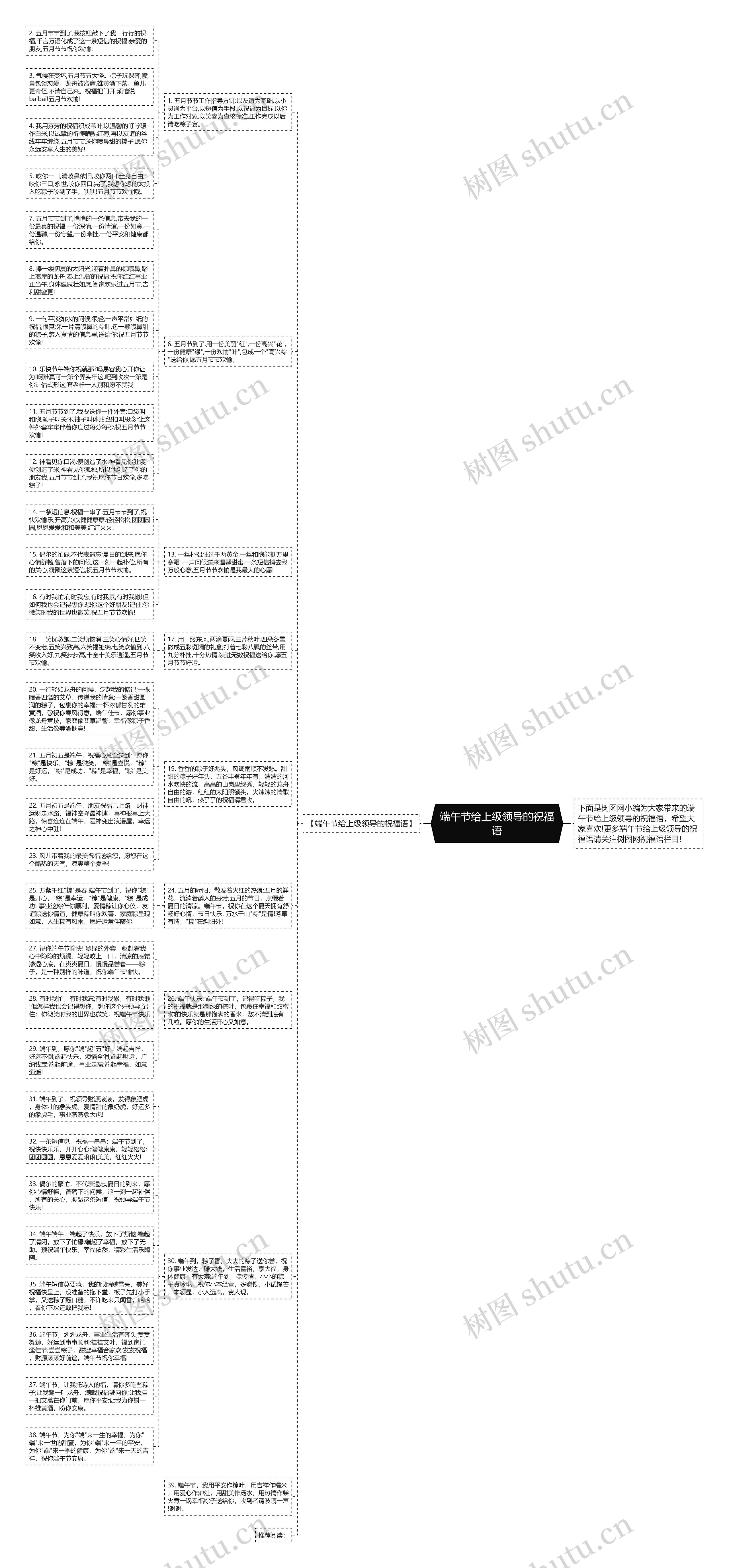端午节给上级领导的祝福语思维导图