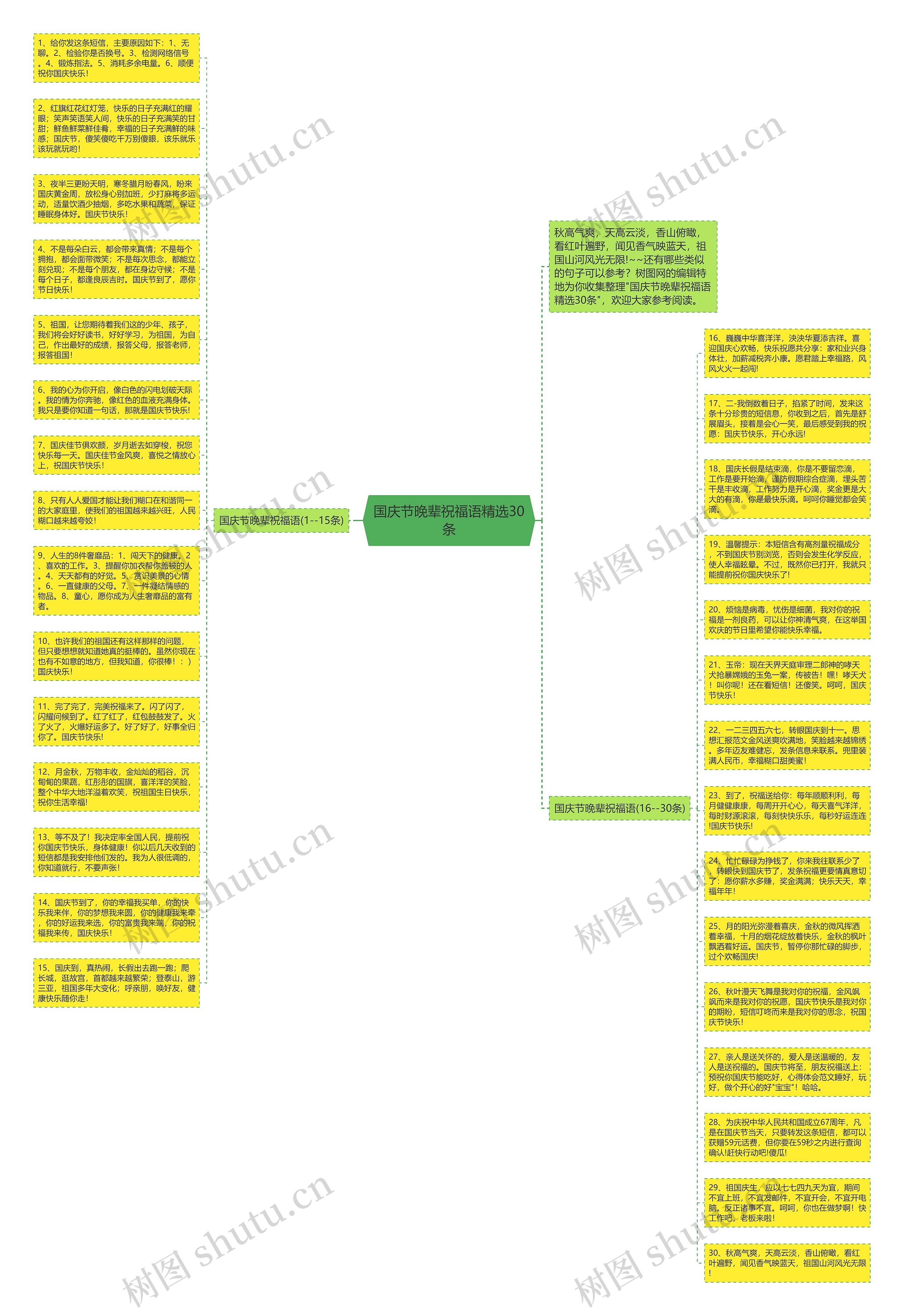 国庆节晚辈祝福语精选30条思维导图