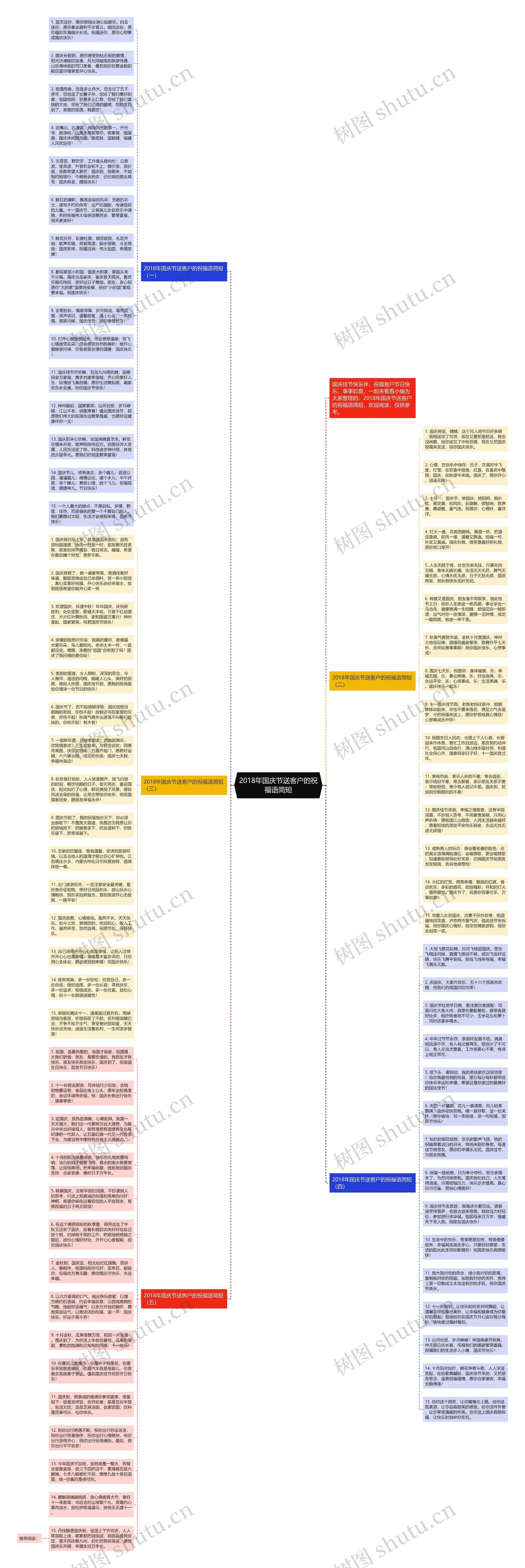 2018年国庆节送客户的祝福语简短思维导图