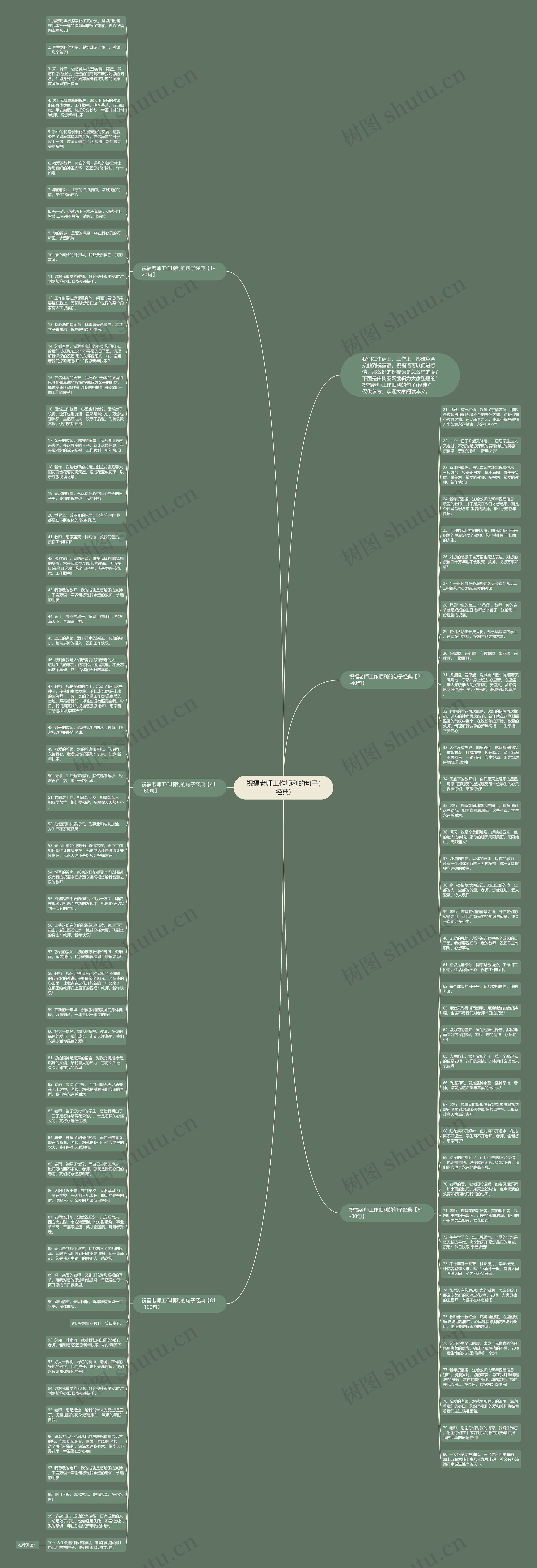 祝福老师工作顺利的句子(经典)思维导图