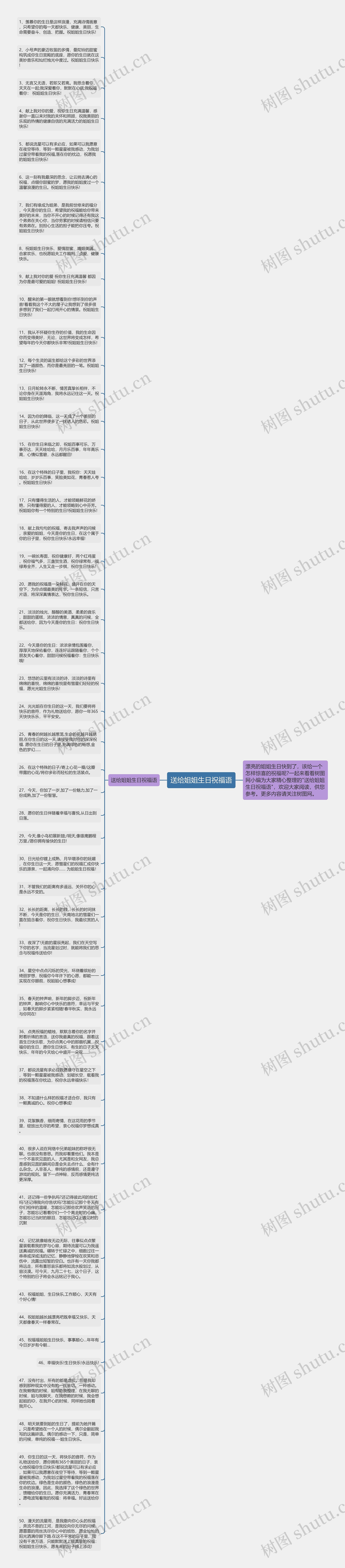 送给姐姐生日祝福语思维导图