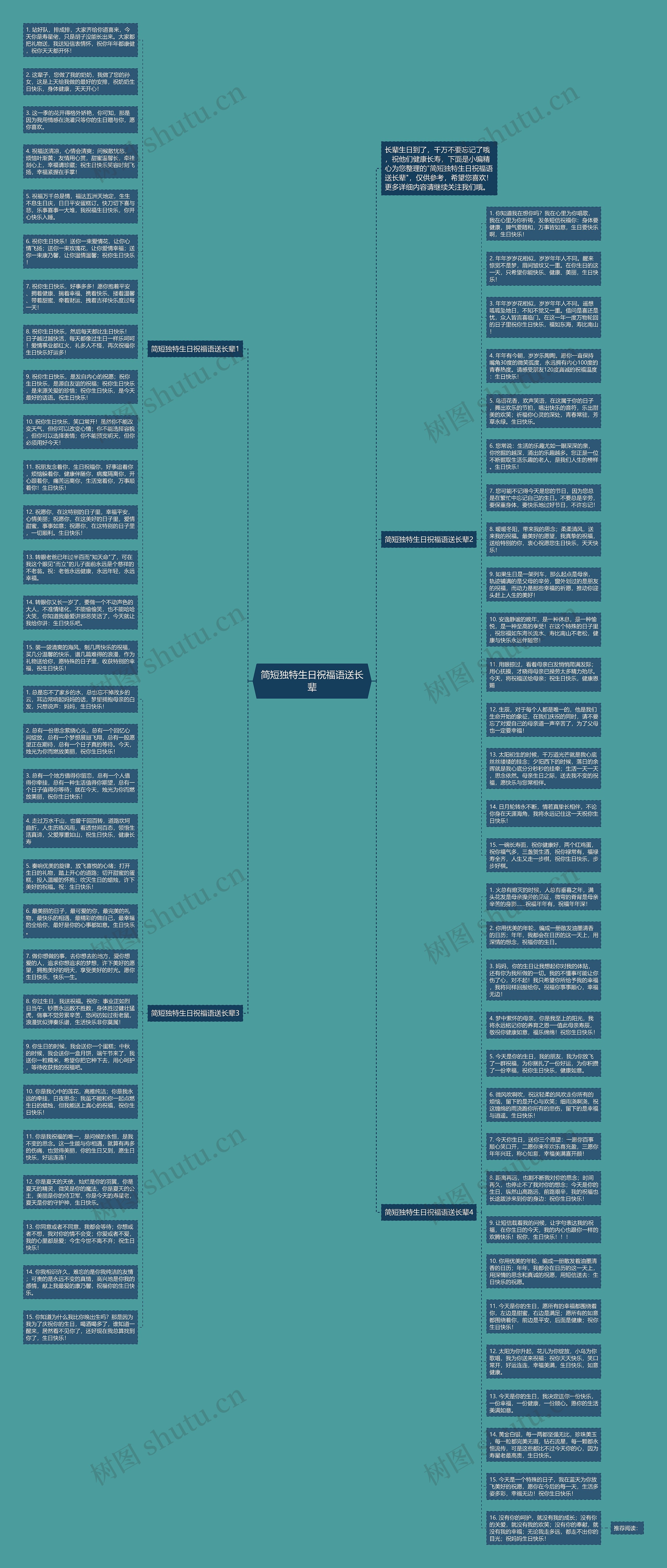 简短独特生日祝福语送长辈思维导图