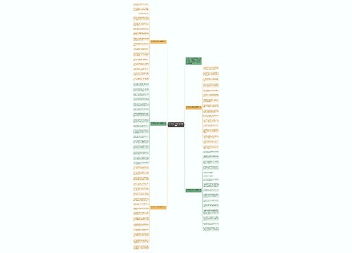 2020朋友生日祝福语温馨简短思维导图