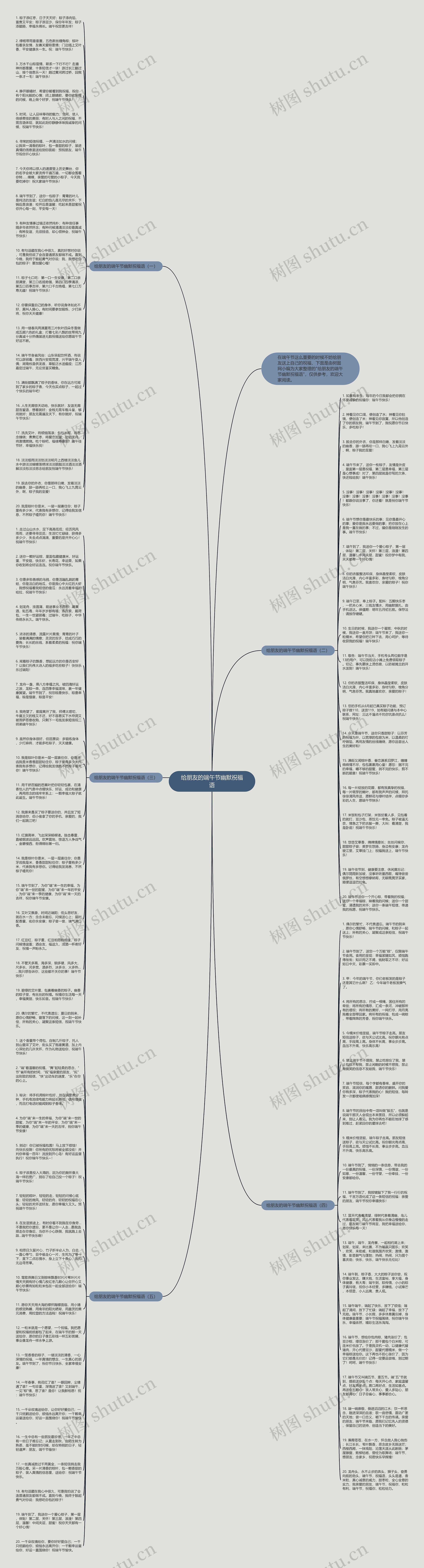 给朋友的端午节幽默祝福语思维导图
