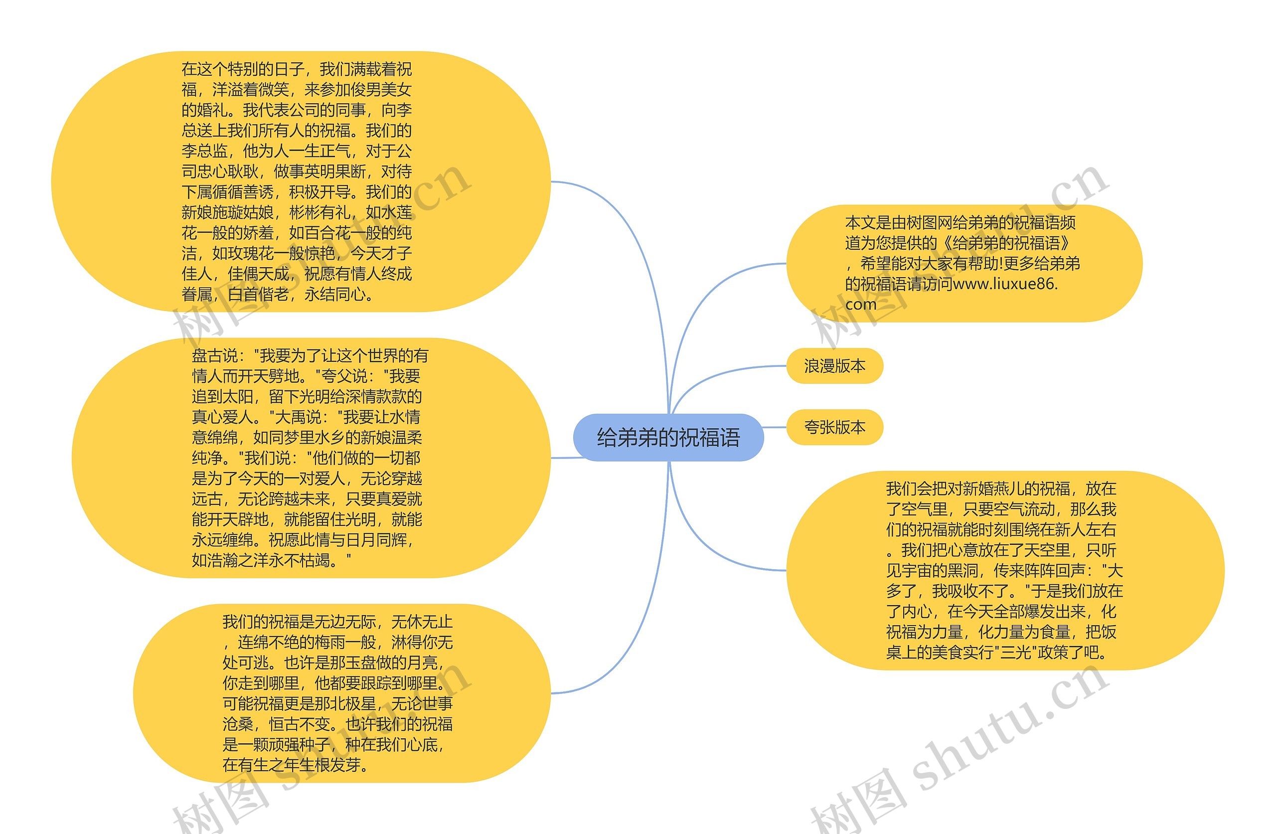 给弟弟的祝福语思维导图