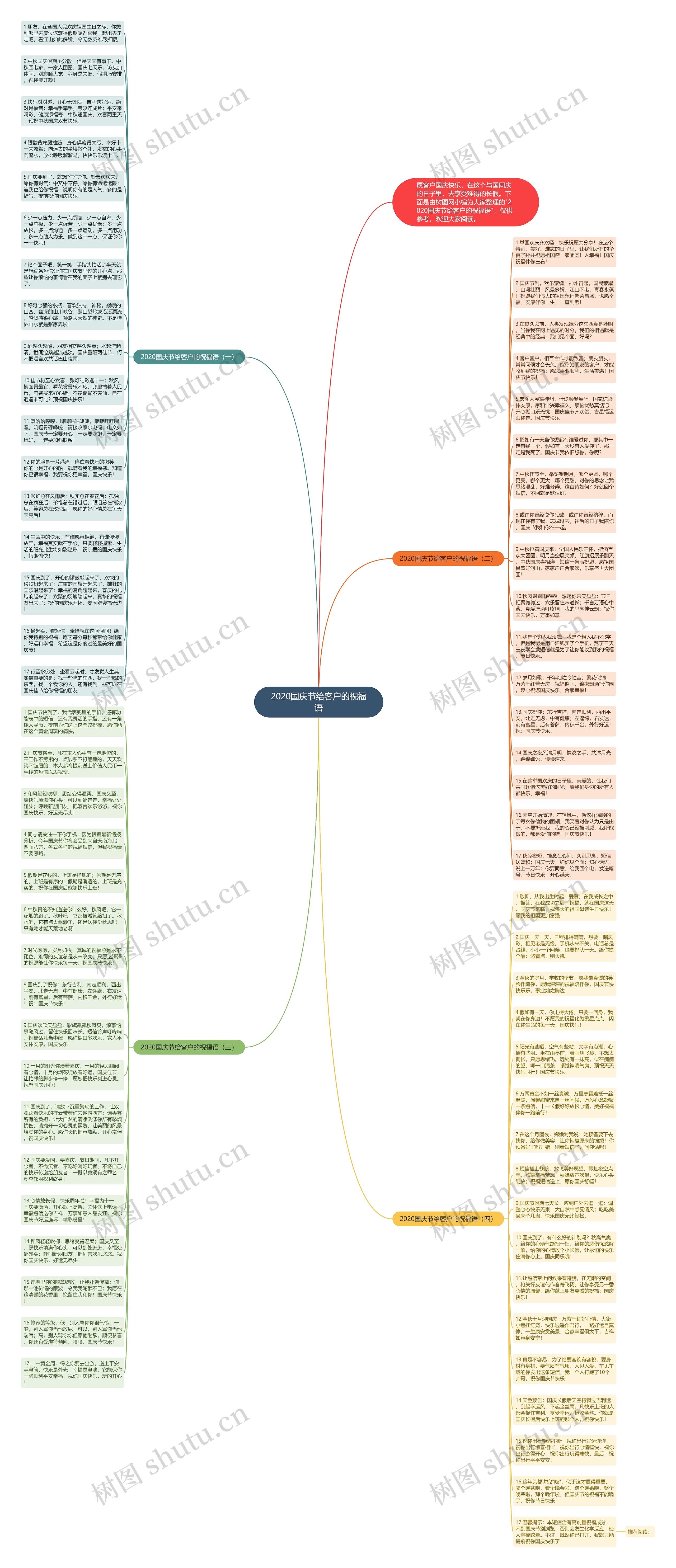 2020国庆节给客户的祝福语思维导图