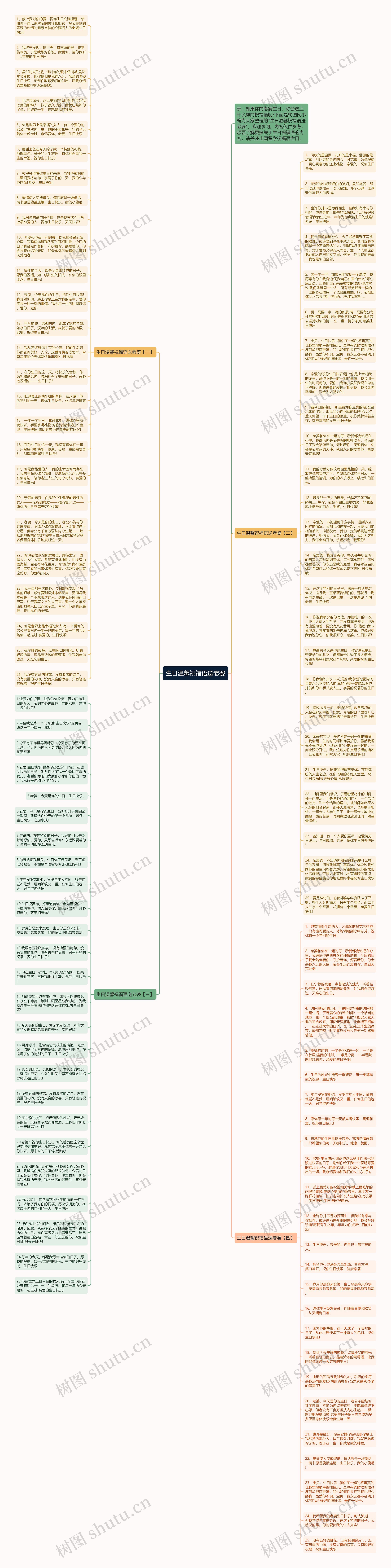 生日温馨祝福语送老婆思维导图