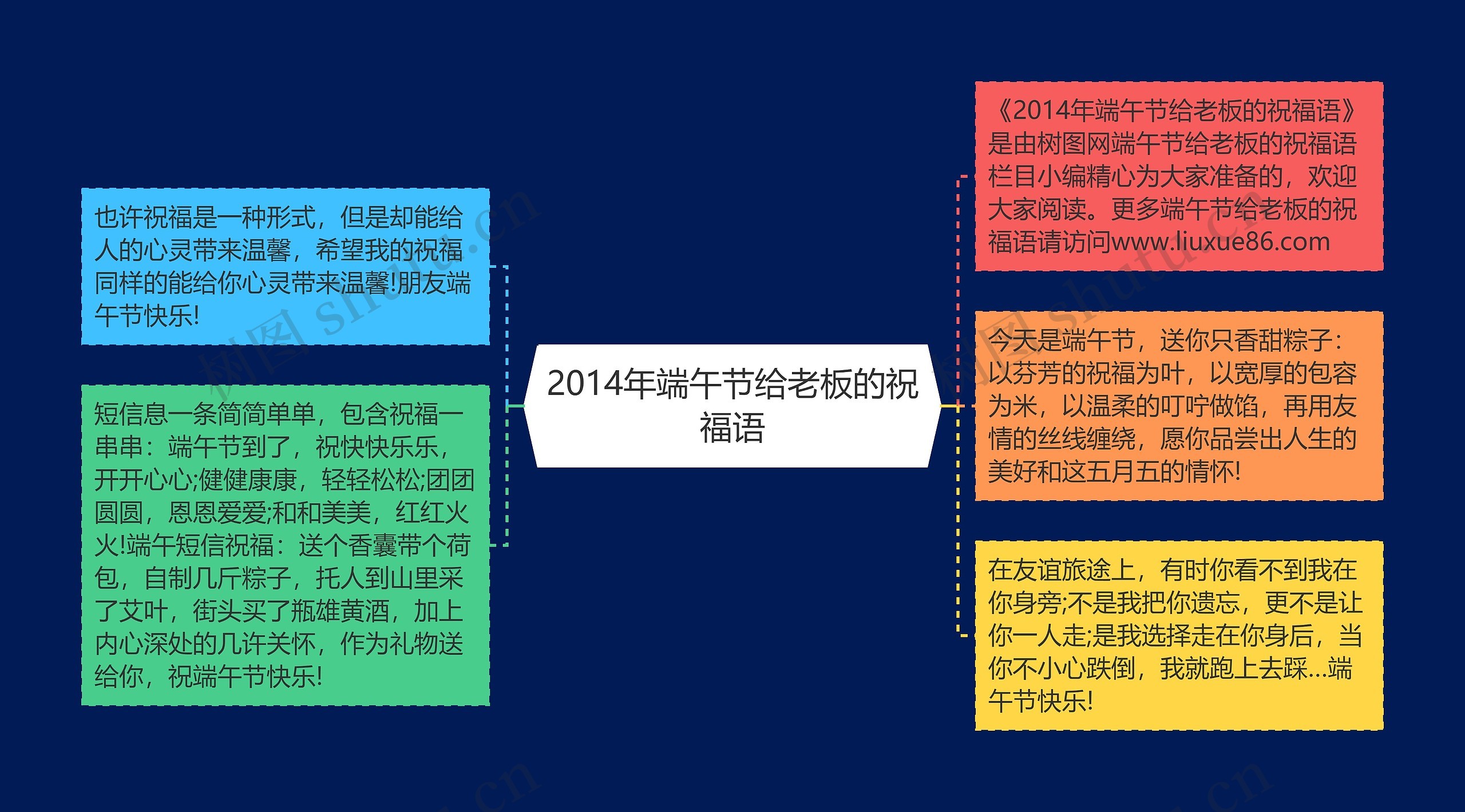 2014年端午节给老板的祝福语思维导图