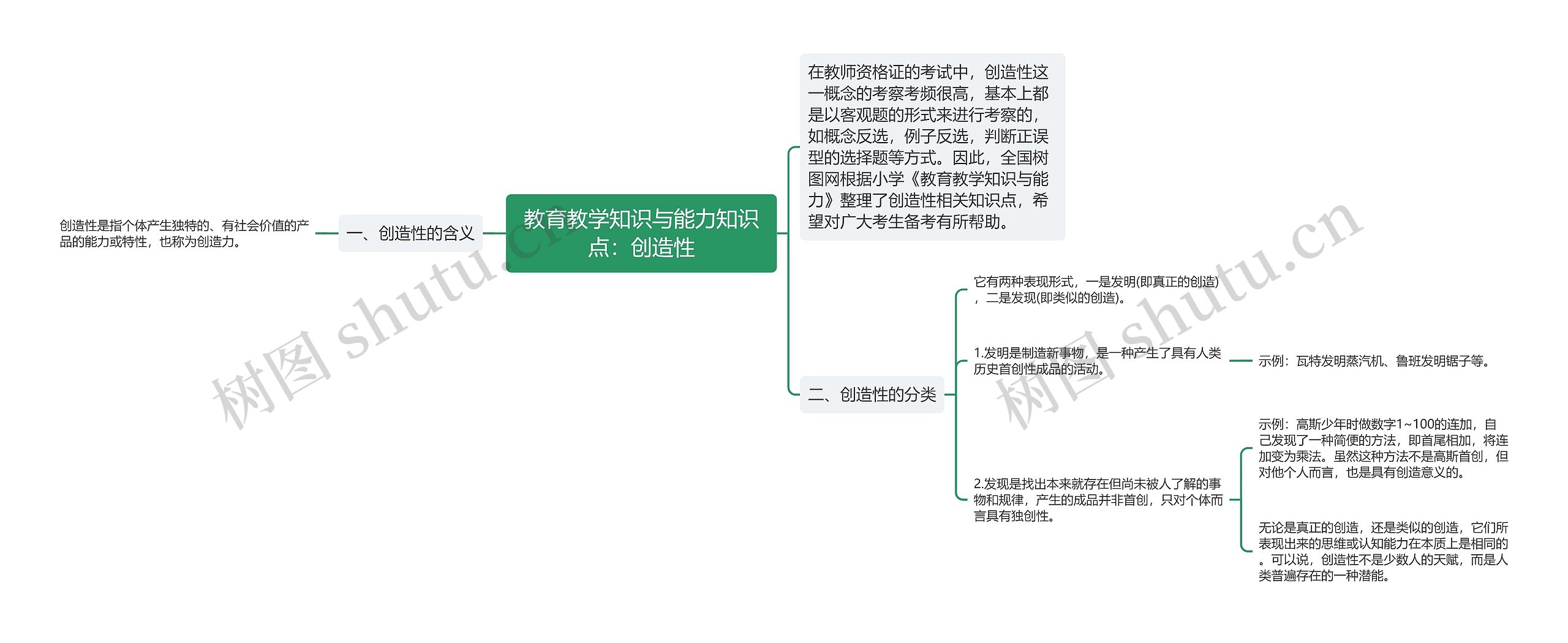 教育教学知识与能力知识点：创造性