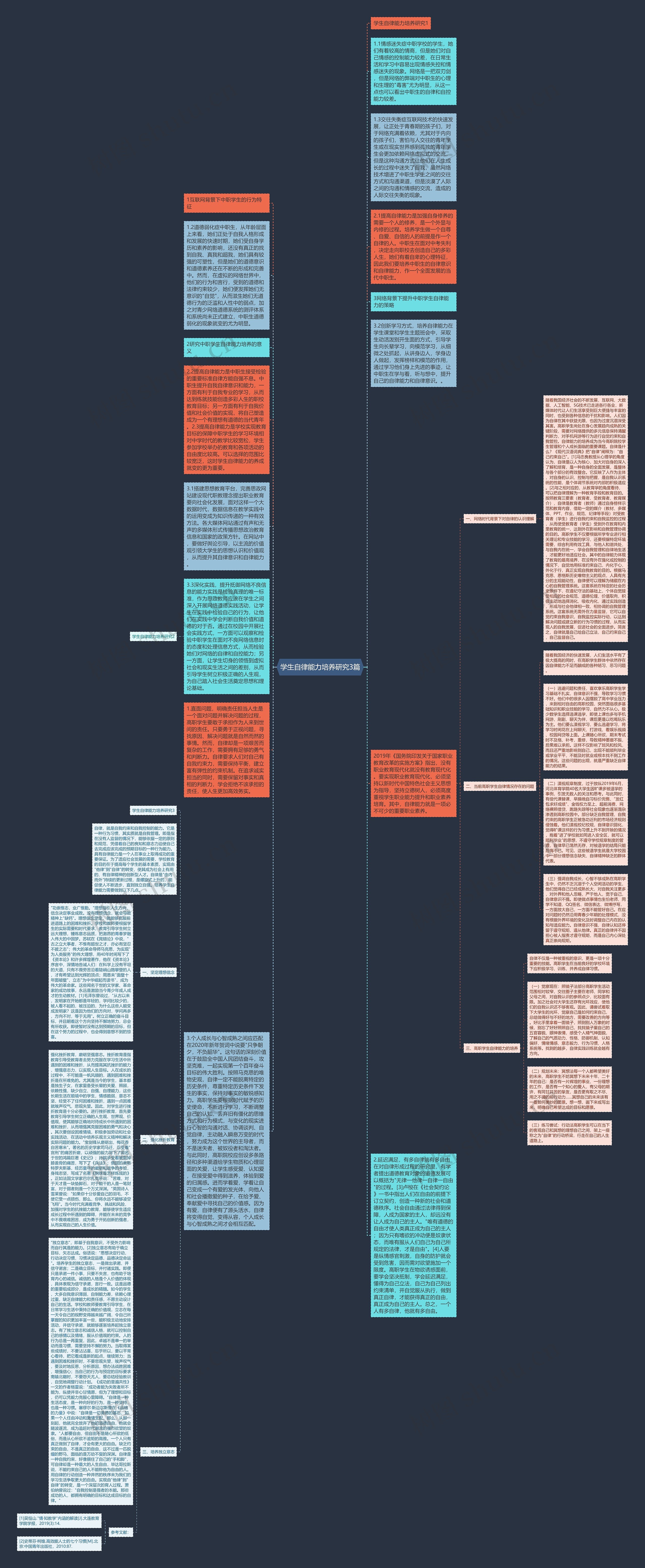 学生自律能力培养研究3篇思维导图