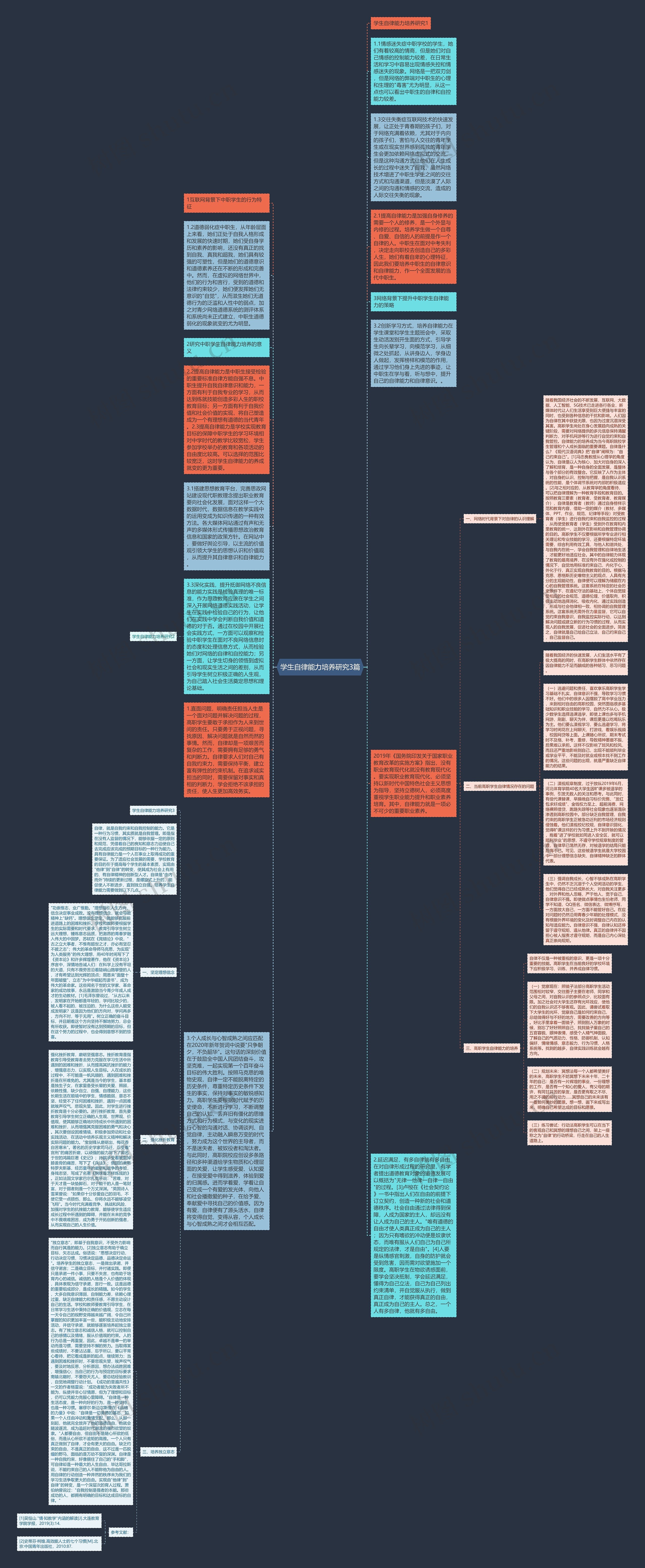 学生自律能力培养研究3篇思维导图高清图 学生自律能力培养研究3篇思维导图
