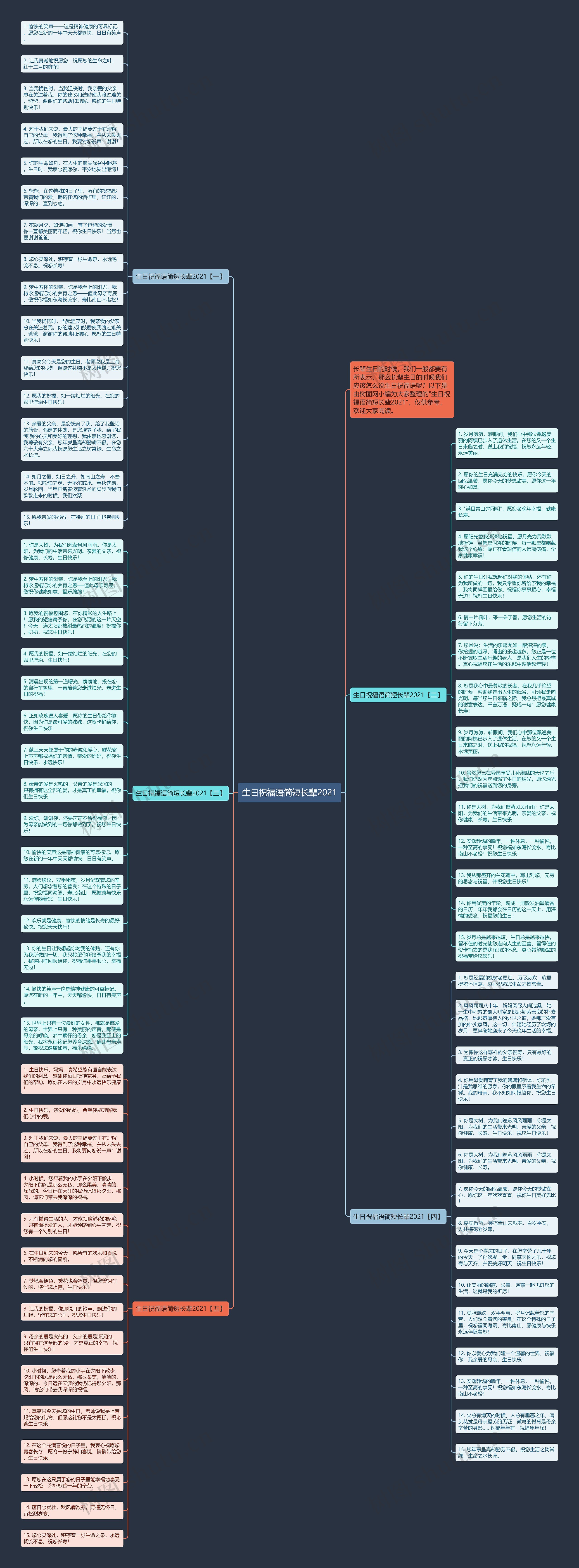 生日祝福语简短长辈2021思维导图