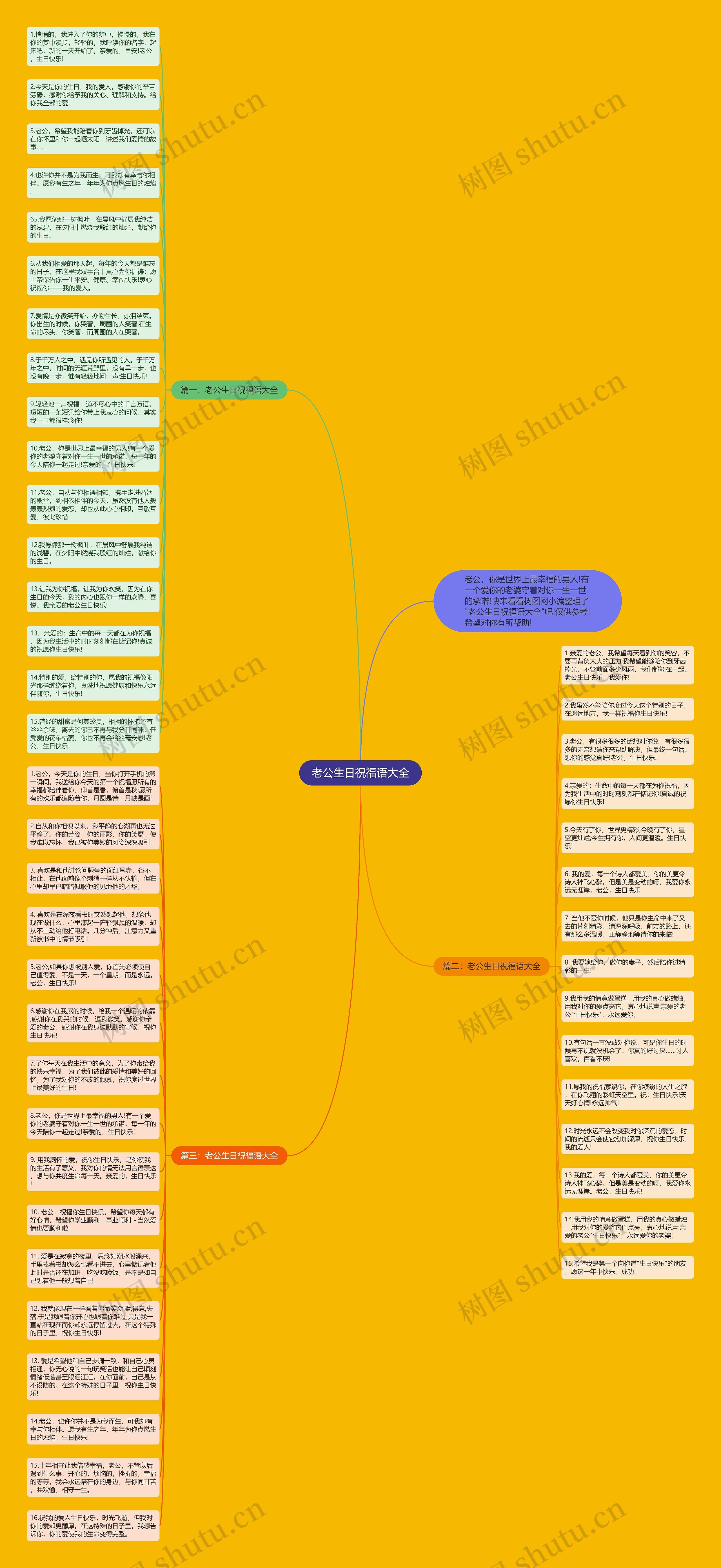 老公生日祝福语大全思维导图