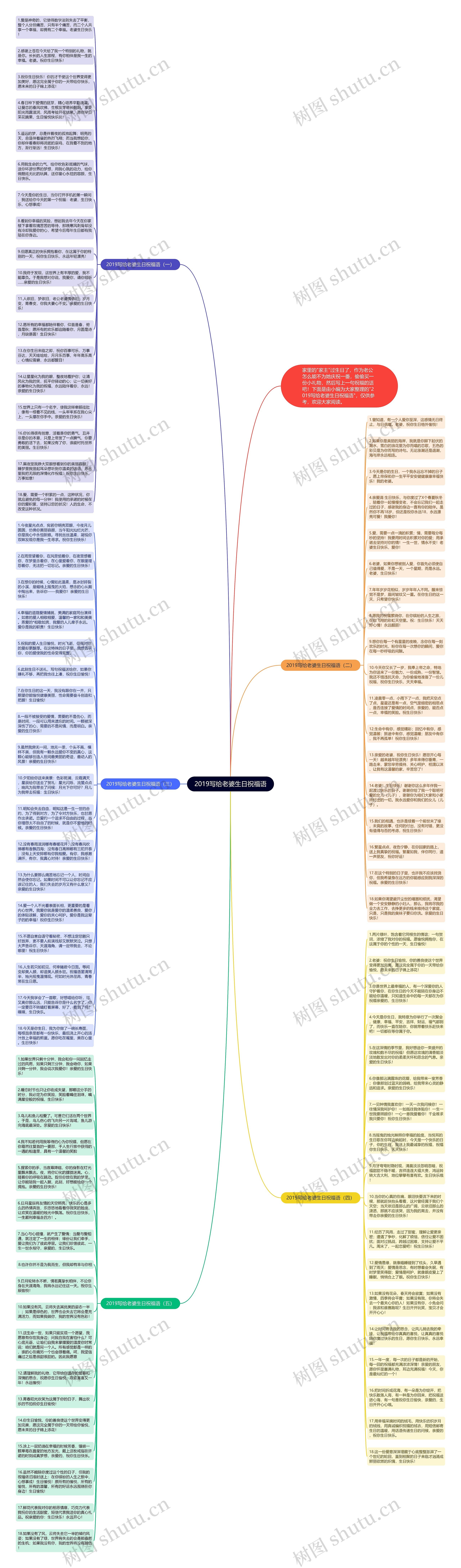 2019写给老婆生日祝福语思维导图