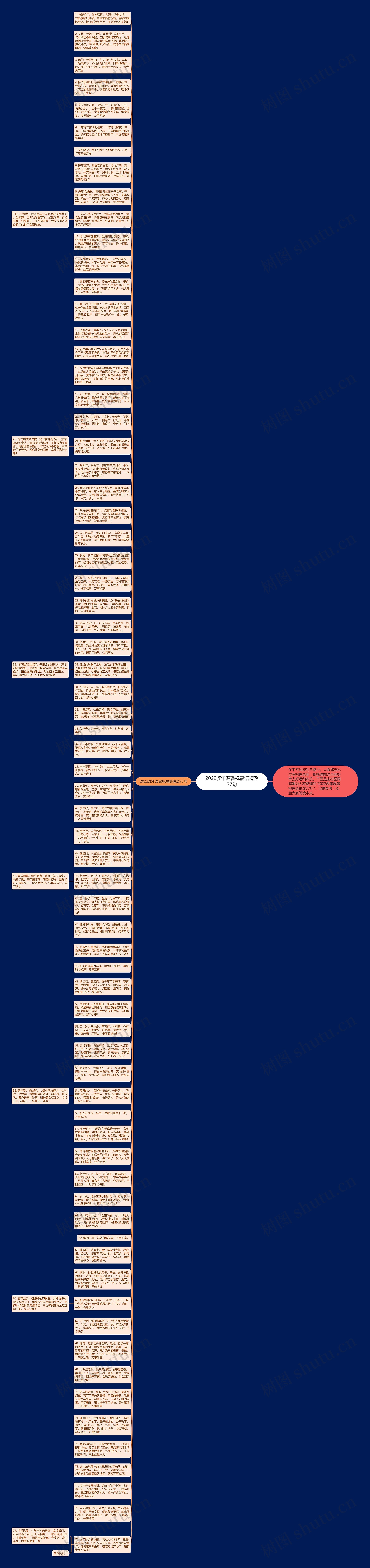 2022虎年温馨祝福语精致77句思维导图
