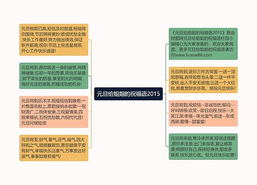 元旦给姐姐的祝福语2015思维导图