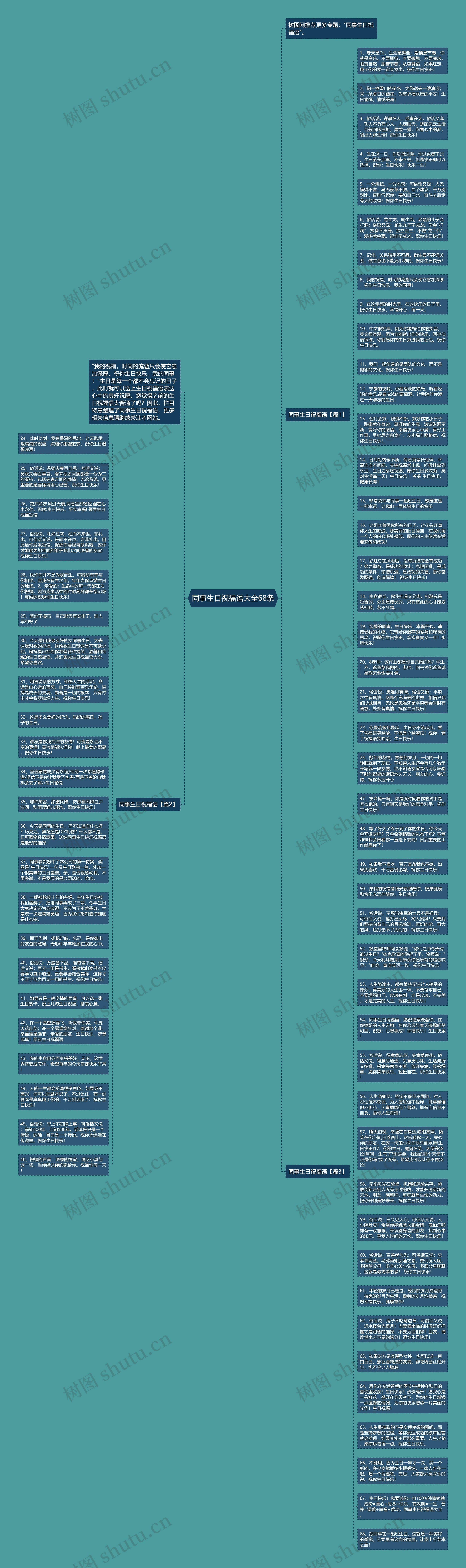 同事生日祝福语大全68条思维导图