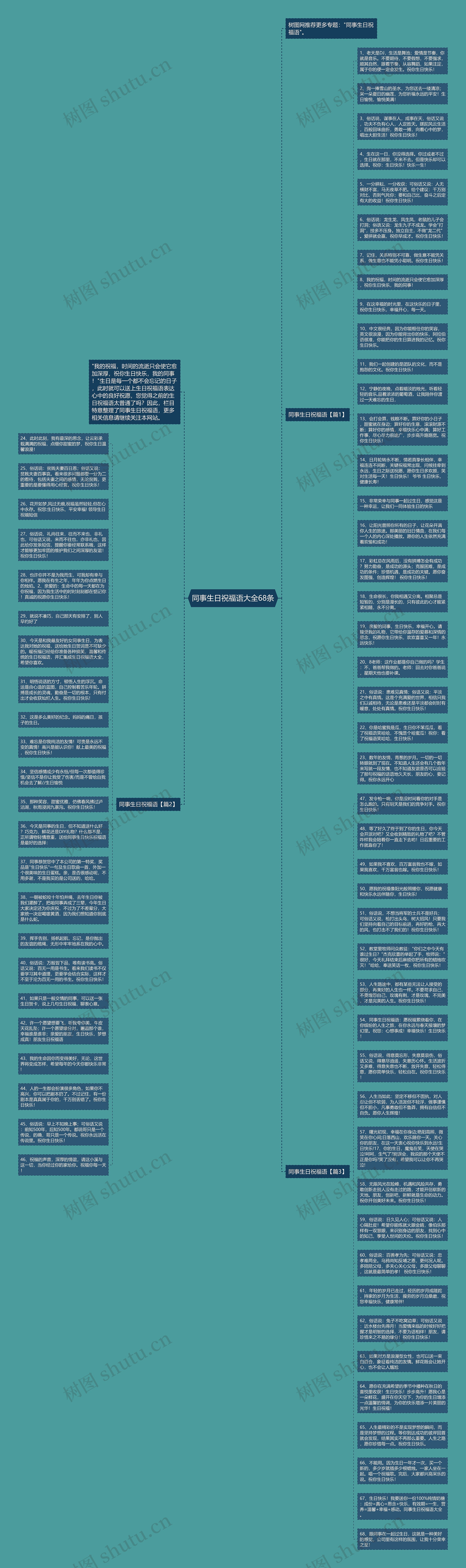 同事生日祝福语大全68条思维导图高清图 同事生日祝福语大全68条思维导图