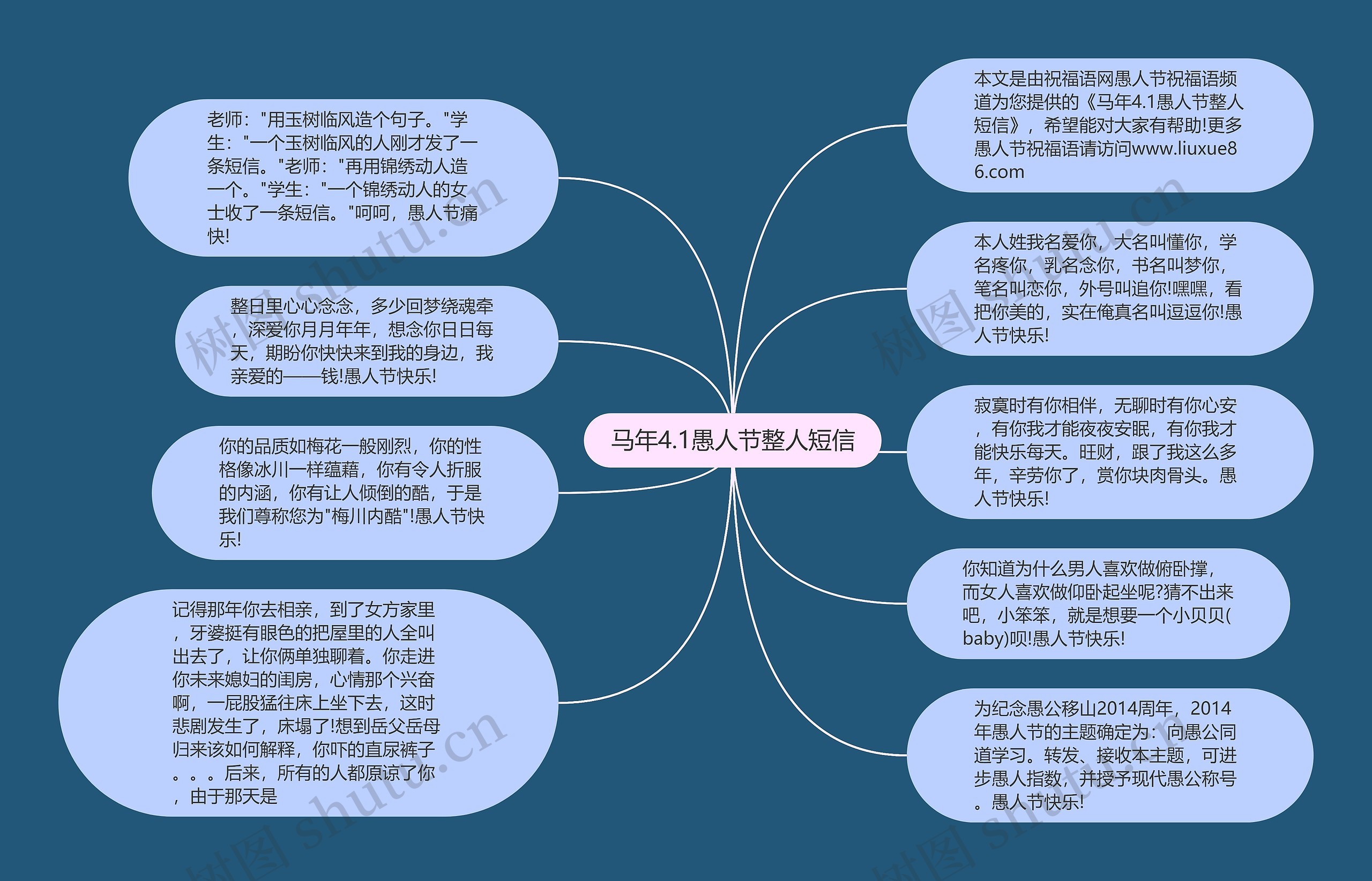 马年4.1愚人节整人短信思维导图