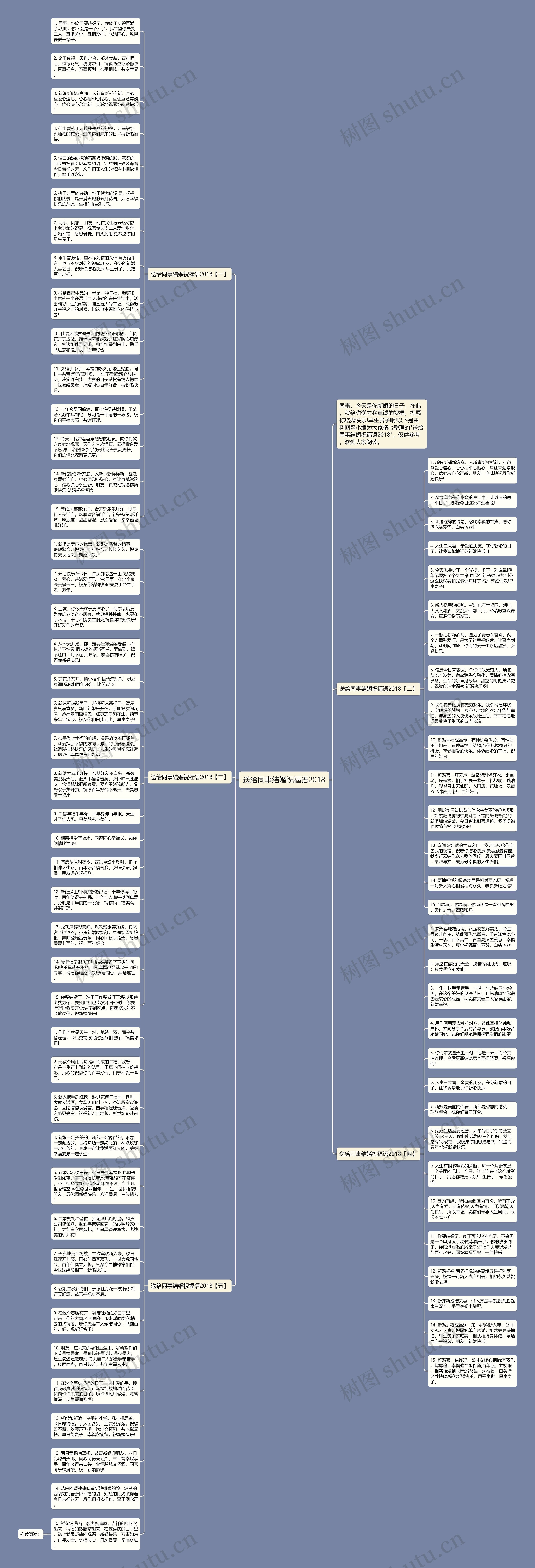 送给同事结婚祝福语2018思维导图