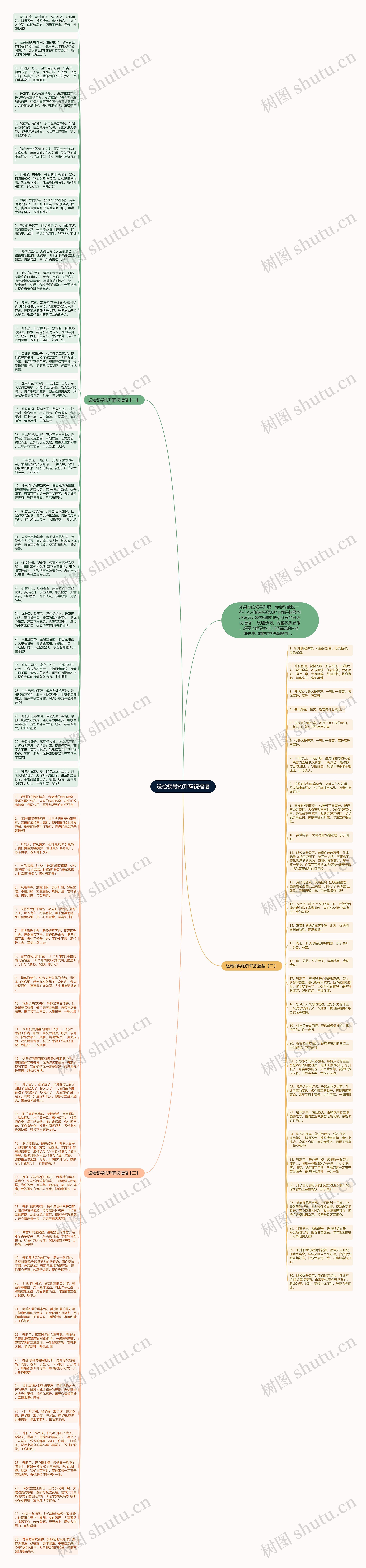 送给领导的升职祝福语思维导图