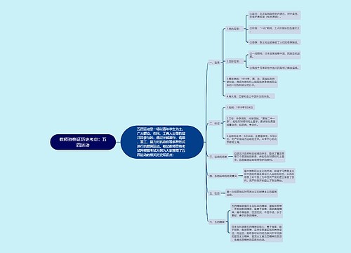 教师资格证历史考点：五四运动