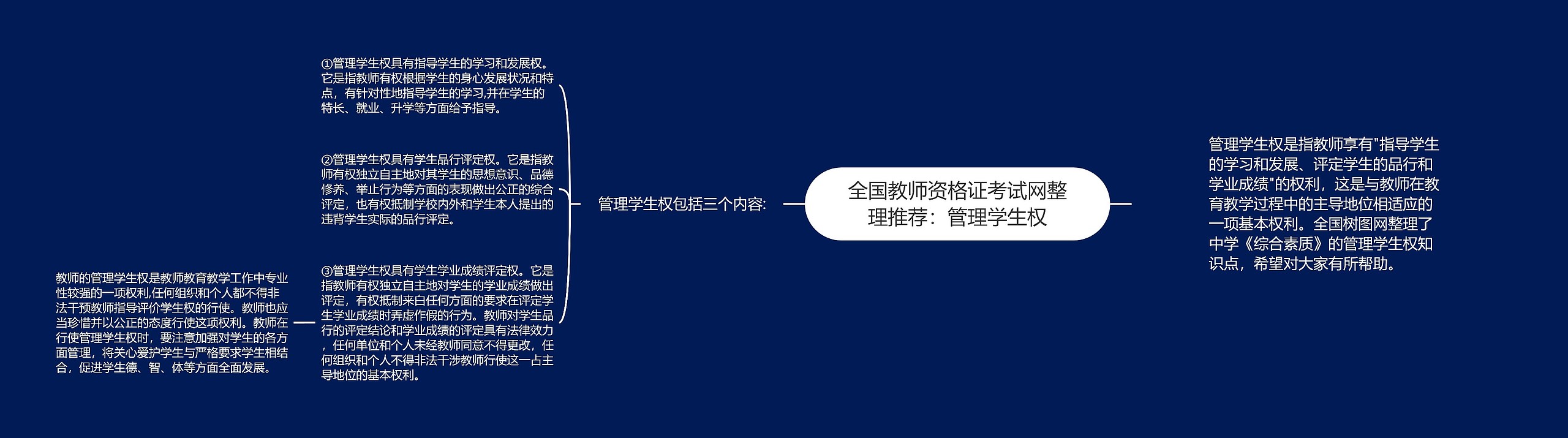 全国教师资格证考试网整理推荐：管理学生权