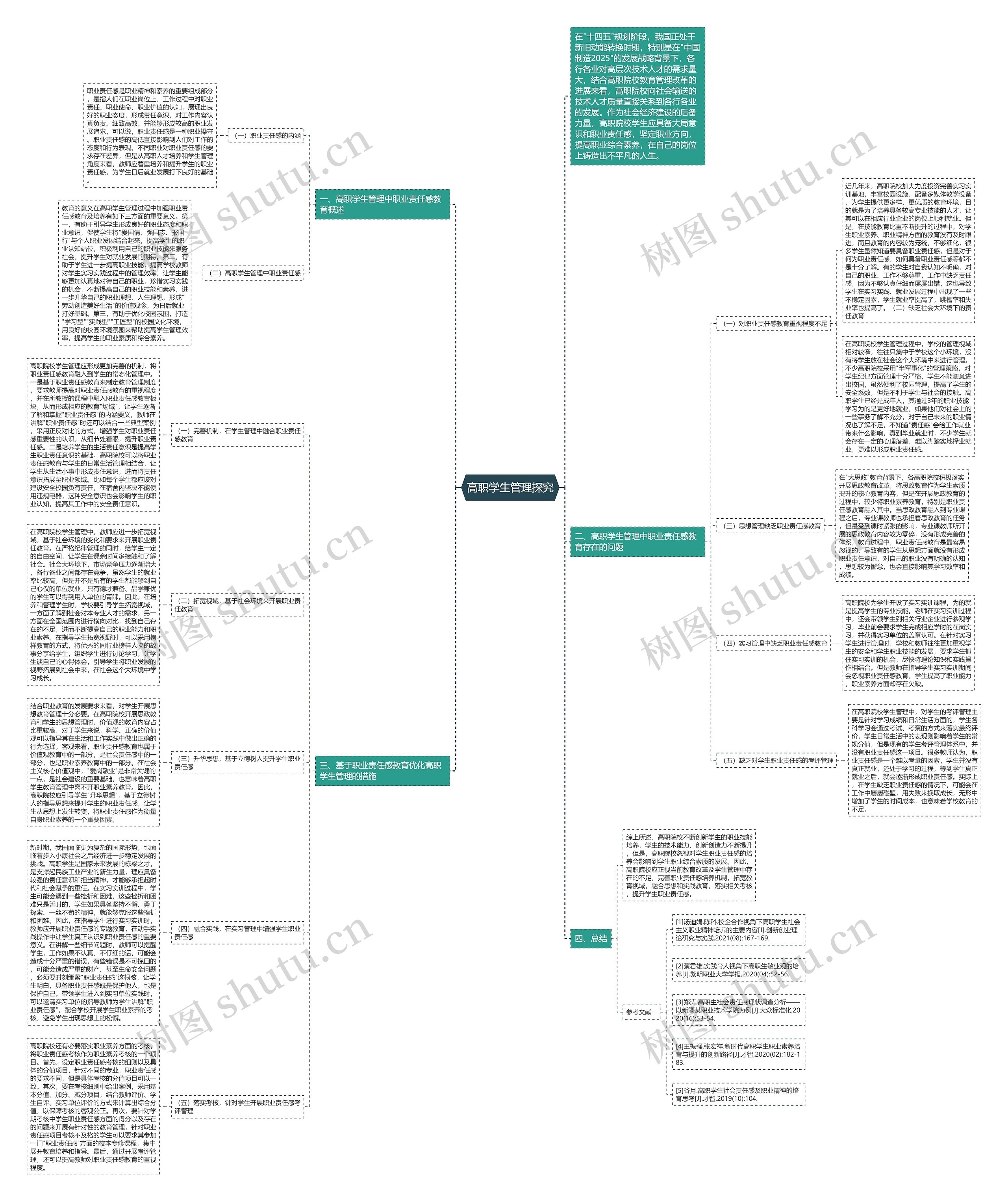 高职学生管理探究思维导图