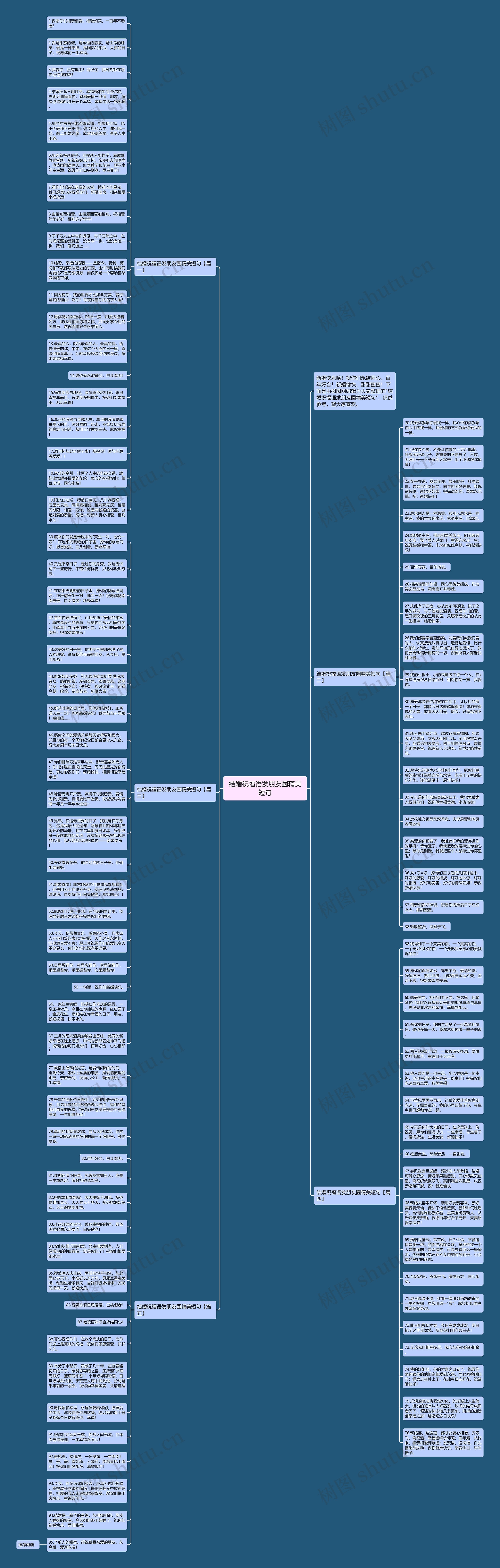 结婚祝福语发朋友圈精美短句思维导图