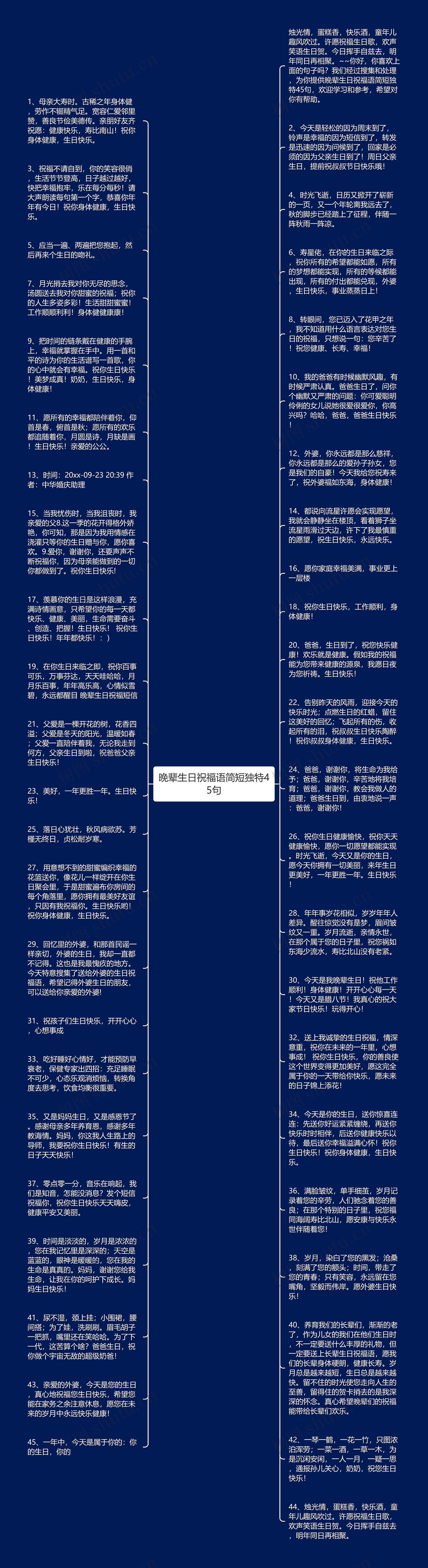 晚辈生日祝福语简短独特45句思维导图