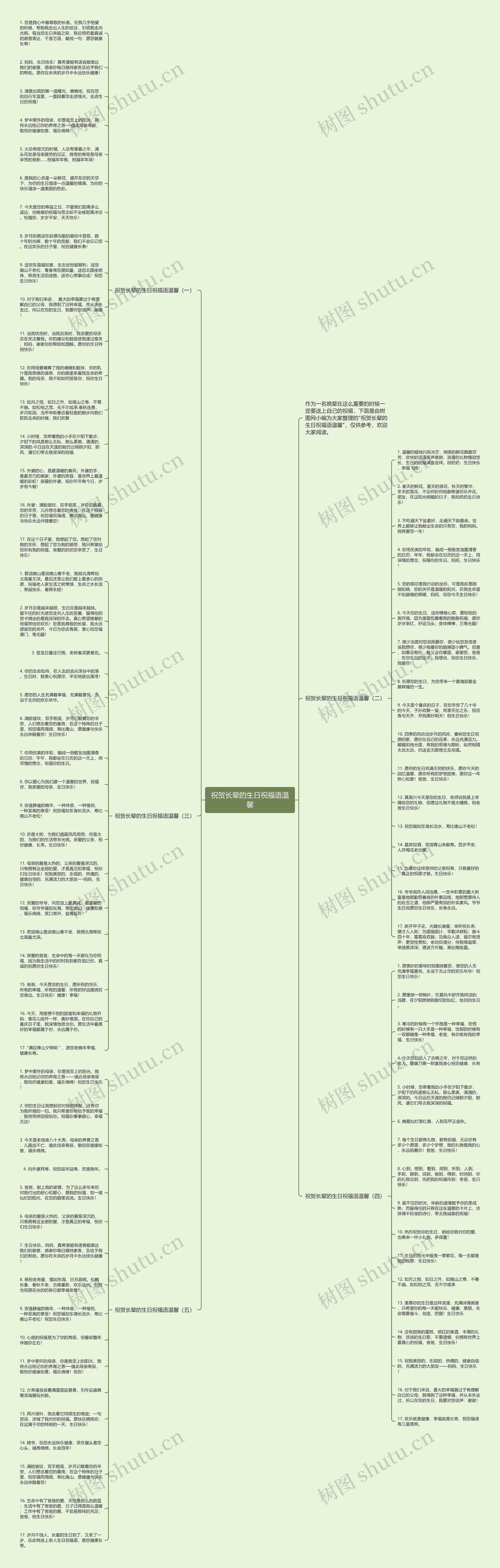 祝贺长辈的生日祝福语温馨思维导图