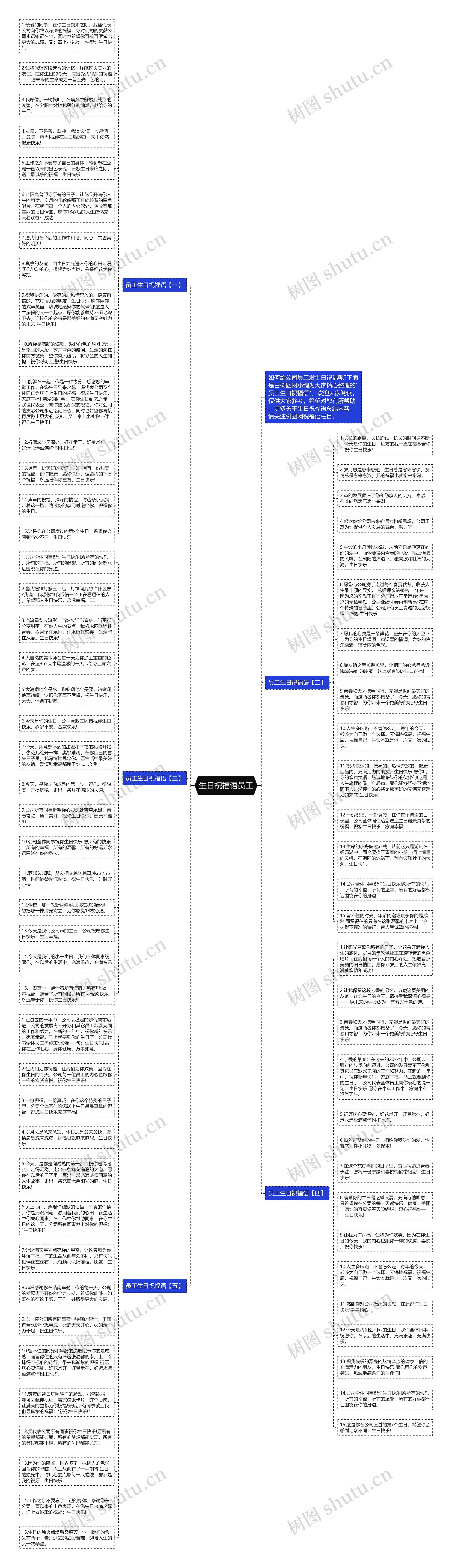 生日祝福语员工思维导图