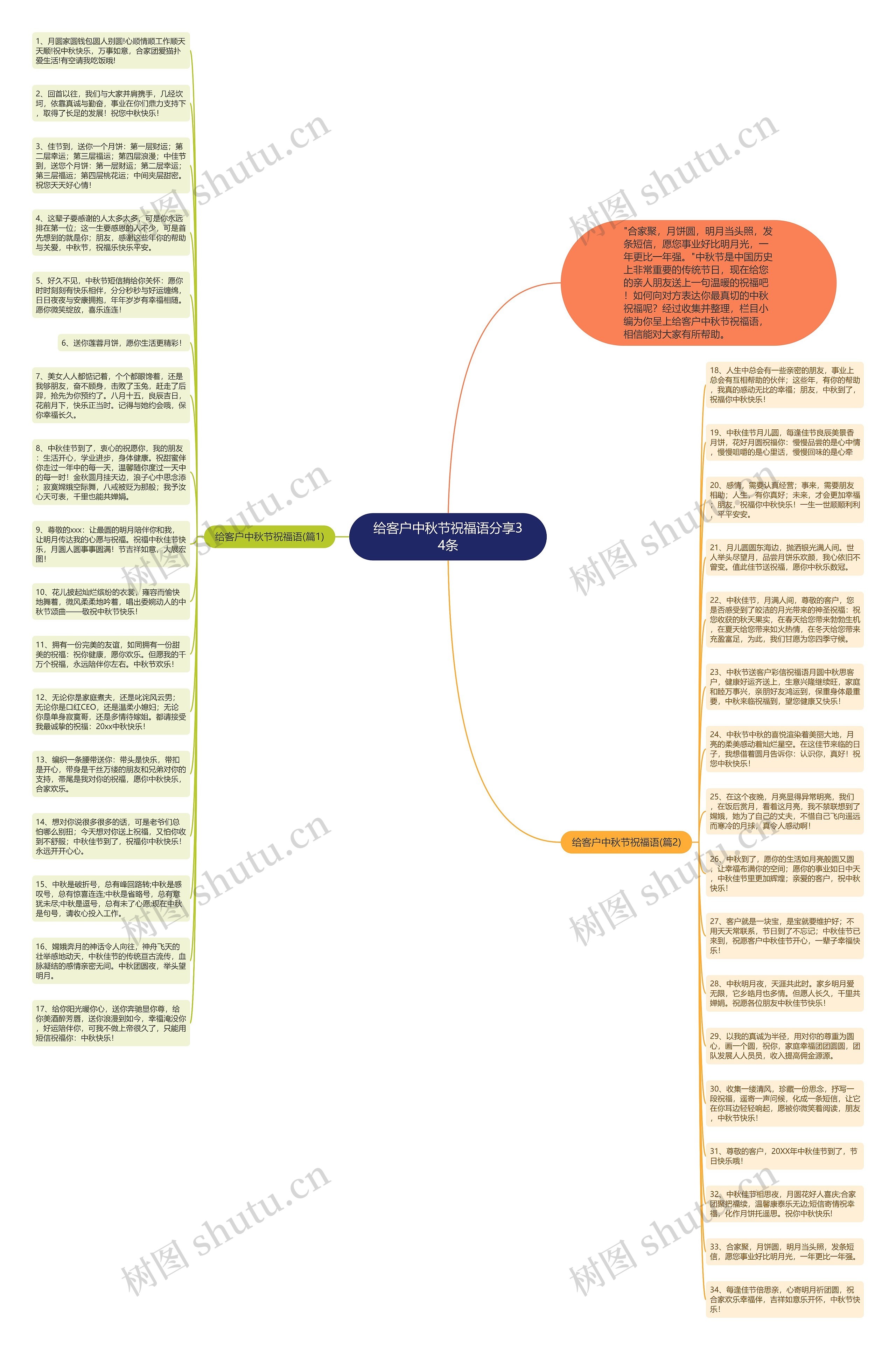 给客户中秋节祝福语分享34条思维导图