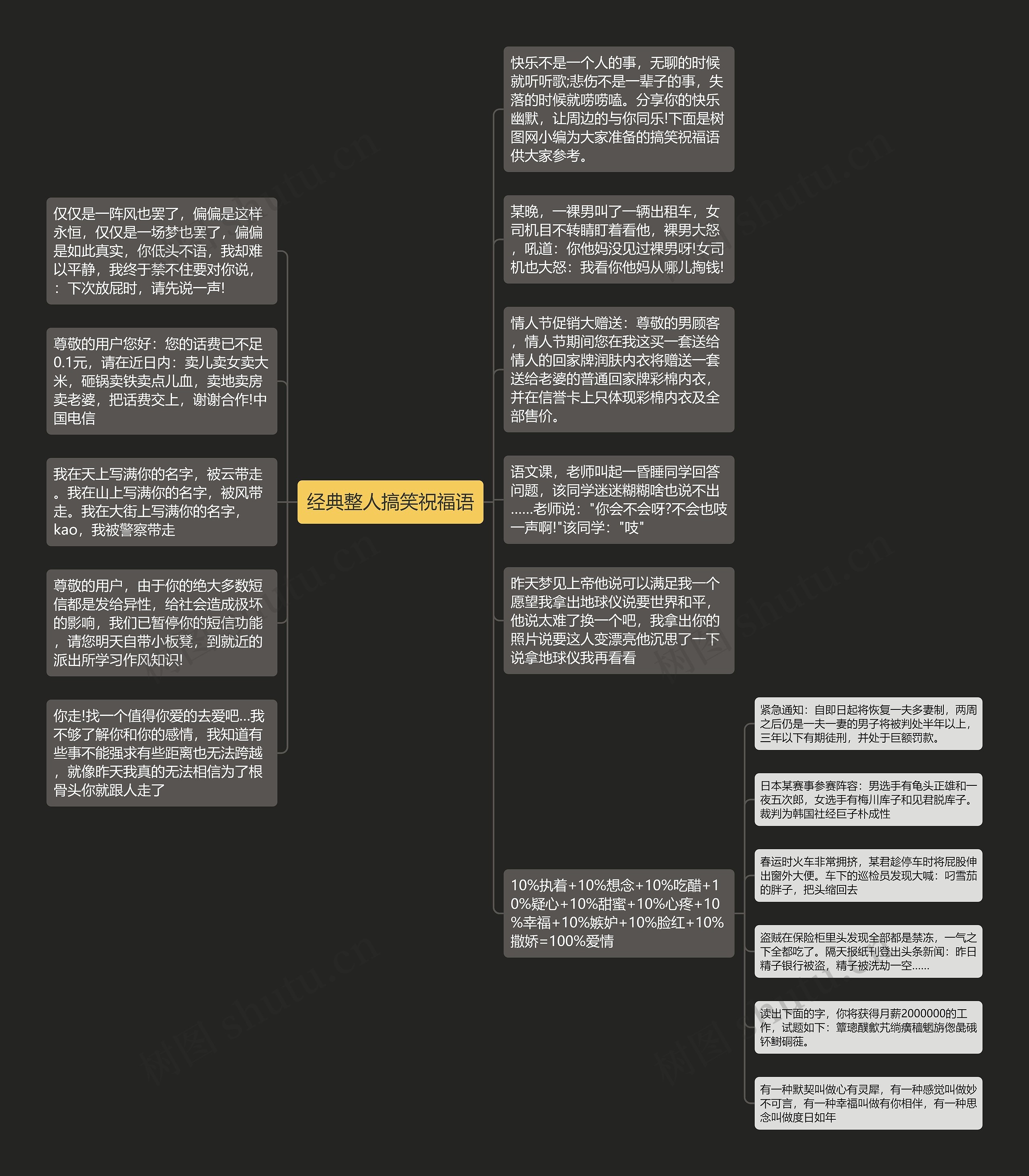 经典整人搞笑祝福语思维导图