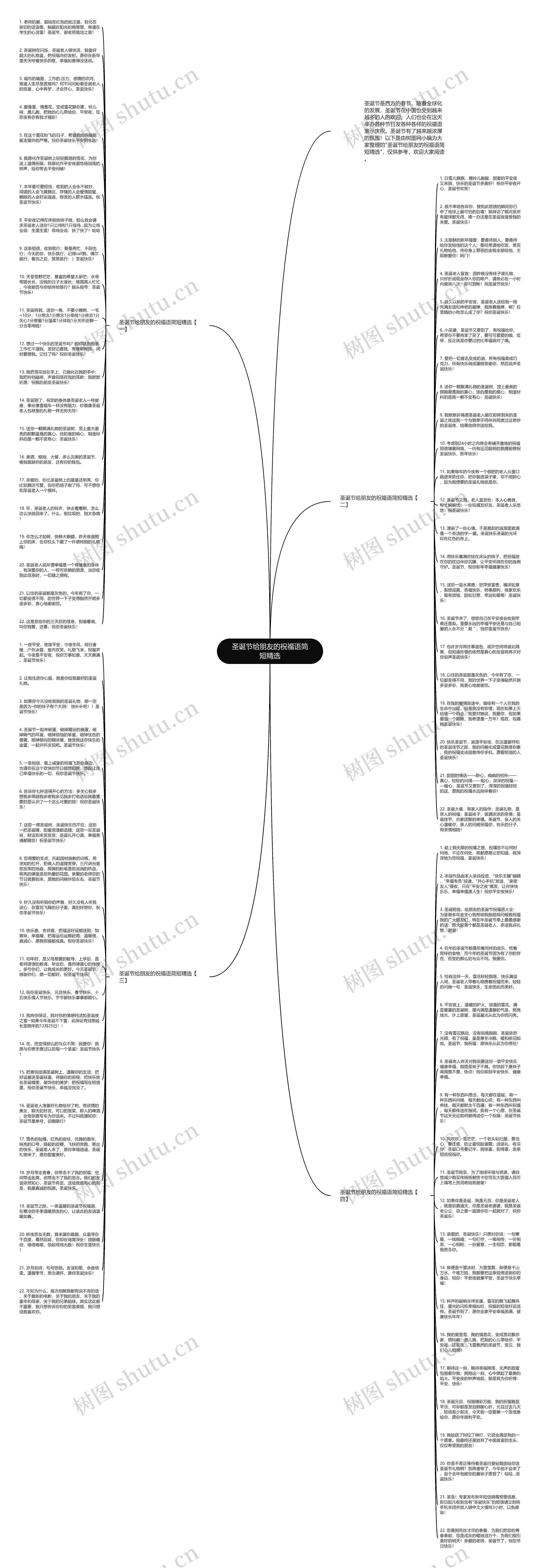 圣诞节给朋友的祝福语简短精选思维导图高清图 圣诞节给朋友的祝福语简短精选思维导图