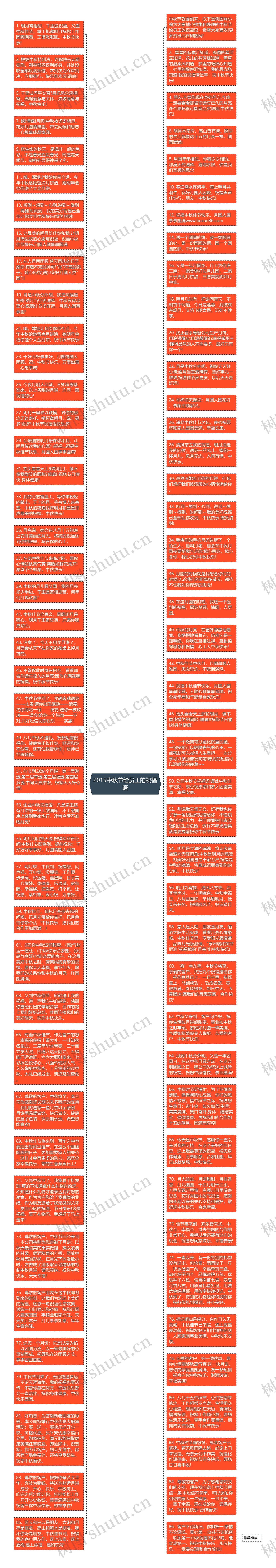 2015中秋节给员工的祝福语思维导图