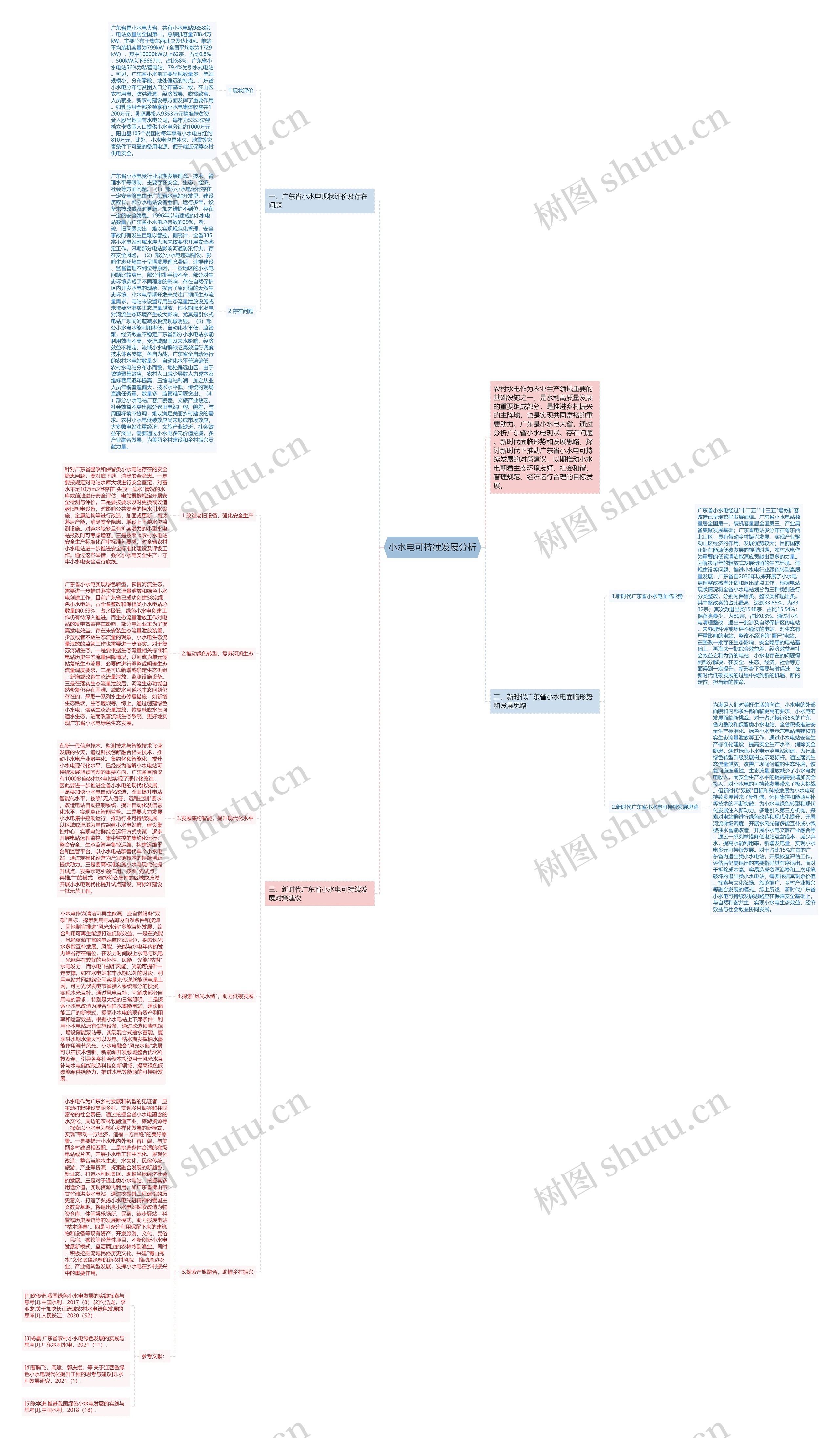 小水电可持续发展分析思维导图