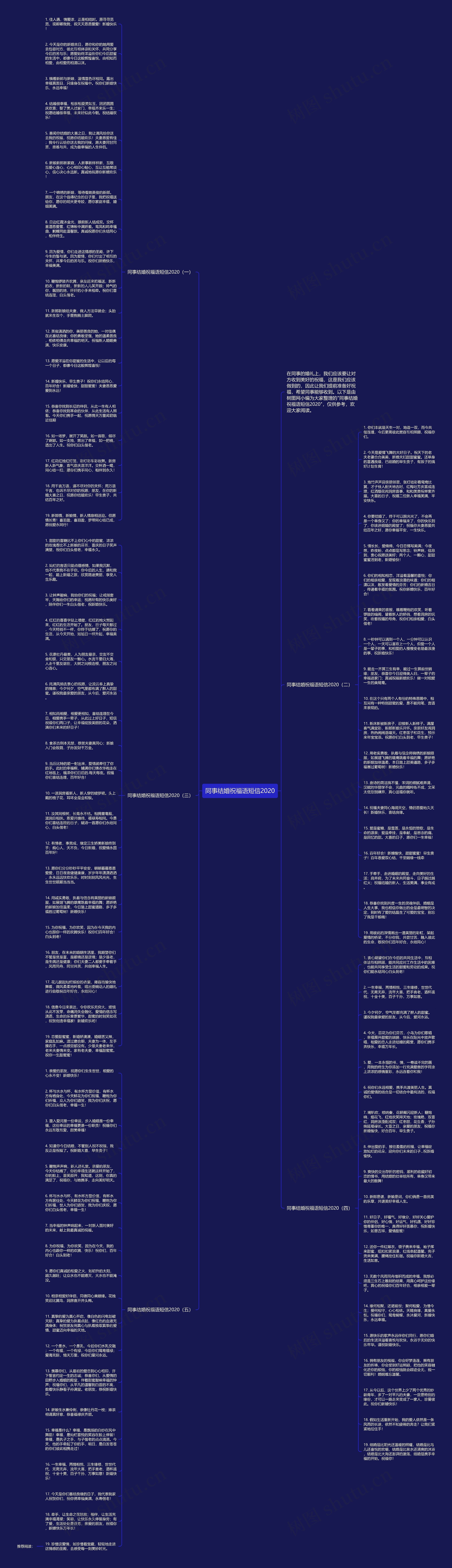 同事结婚祝福语短信2020思维导图高清图 同事结婚祝福语短信2020思维导图