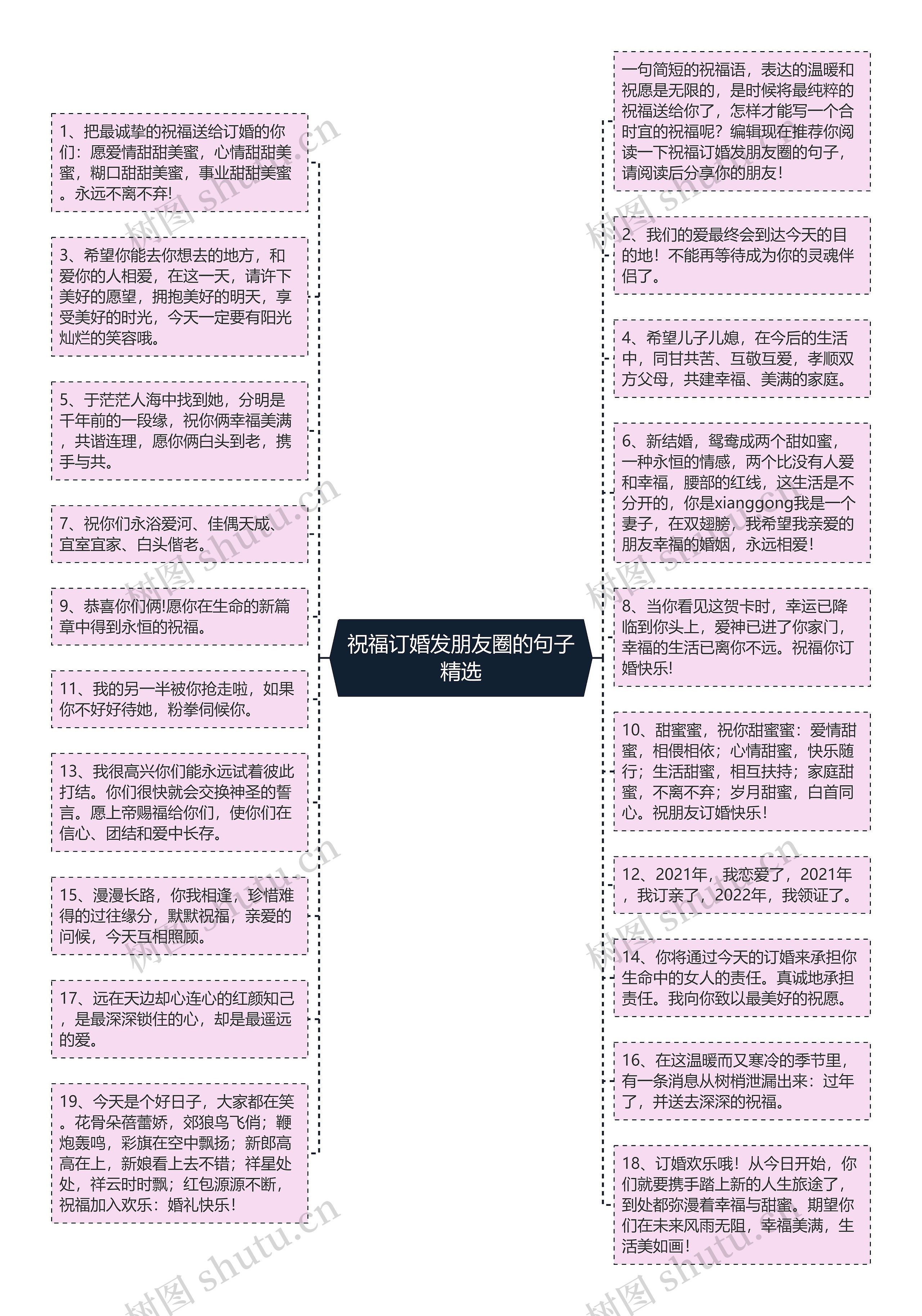 祝福订婚发朋友圈的句子精选思维导图