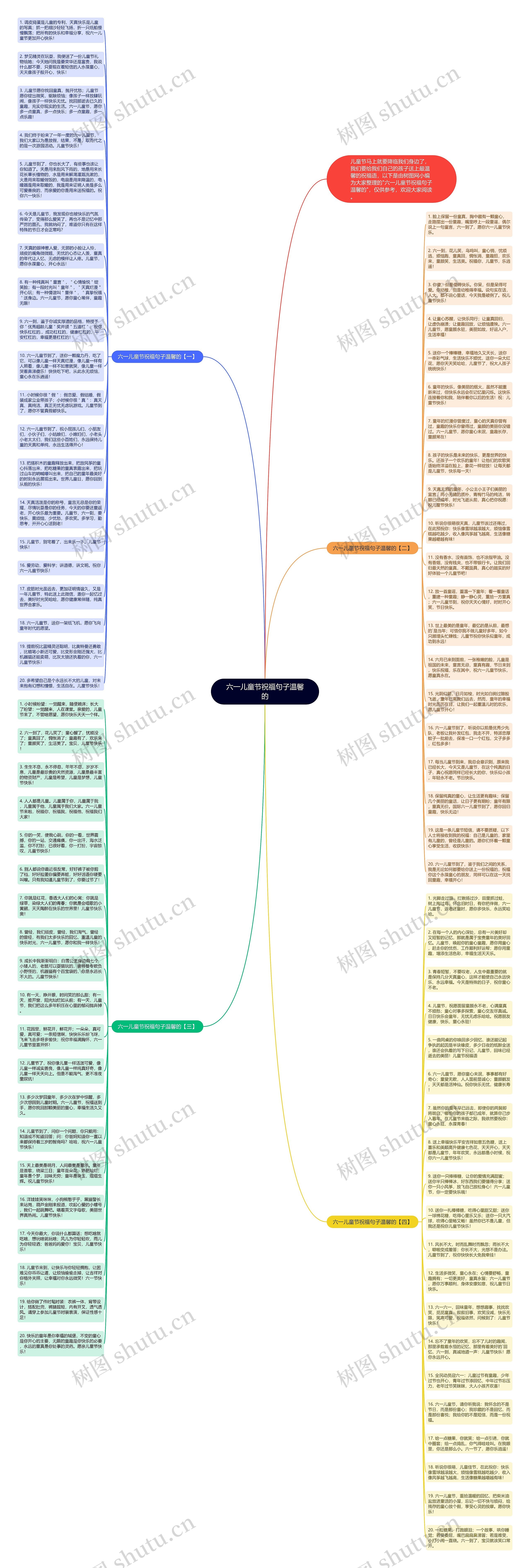 六一儿童节祝福句子温馨的思维导图