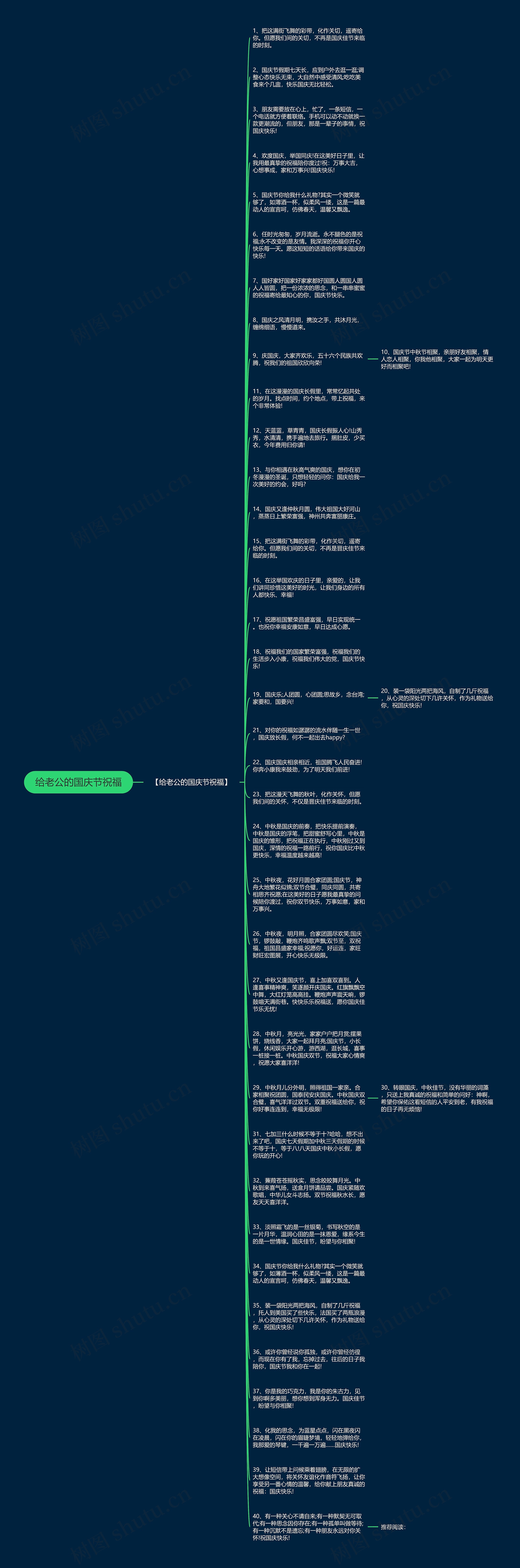 给老公的国庆节祝福思维导图