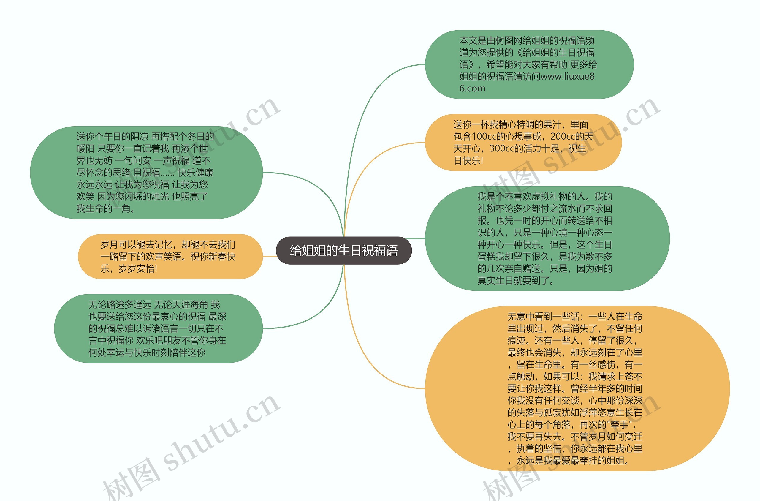 给姐姐的生日祝福语思维导图