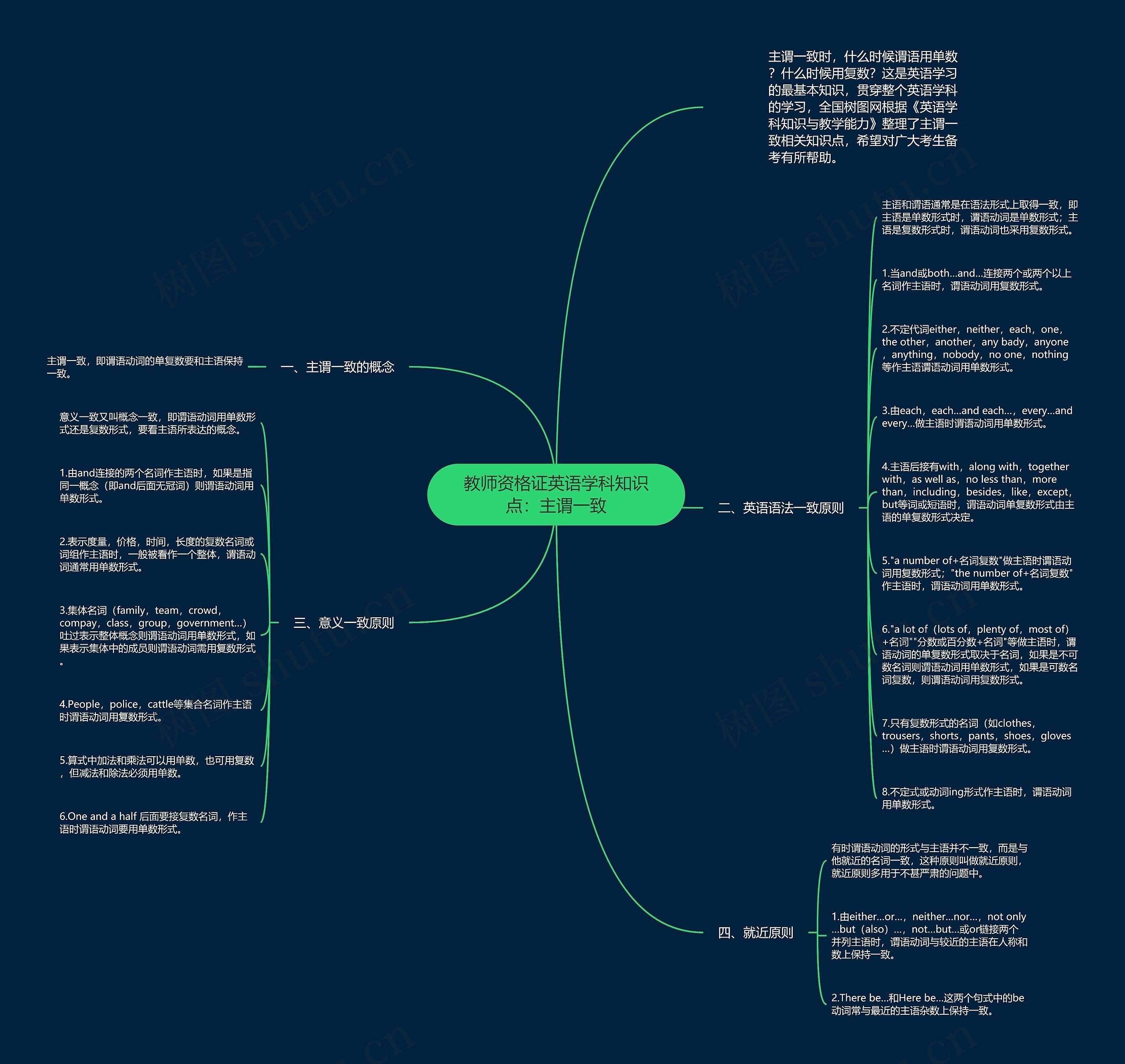 教师资格证英语学科知识点：主谓一致思维导图