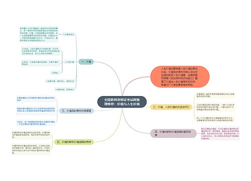 全国教师资格证考试网整理推荐：价值与人生价值