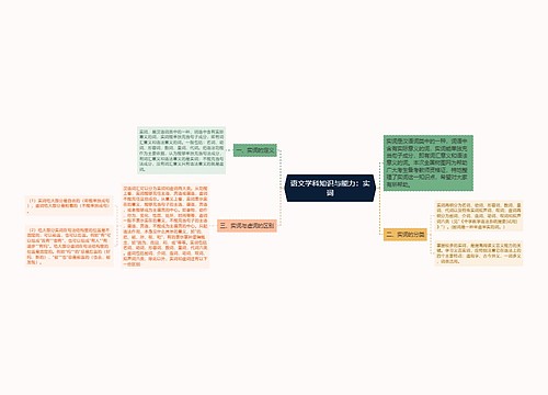 语文学科知识与能力：实词