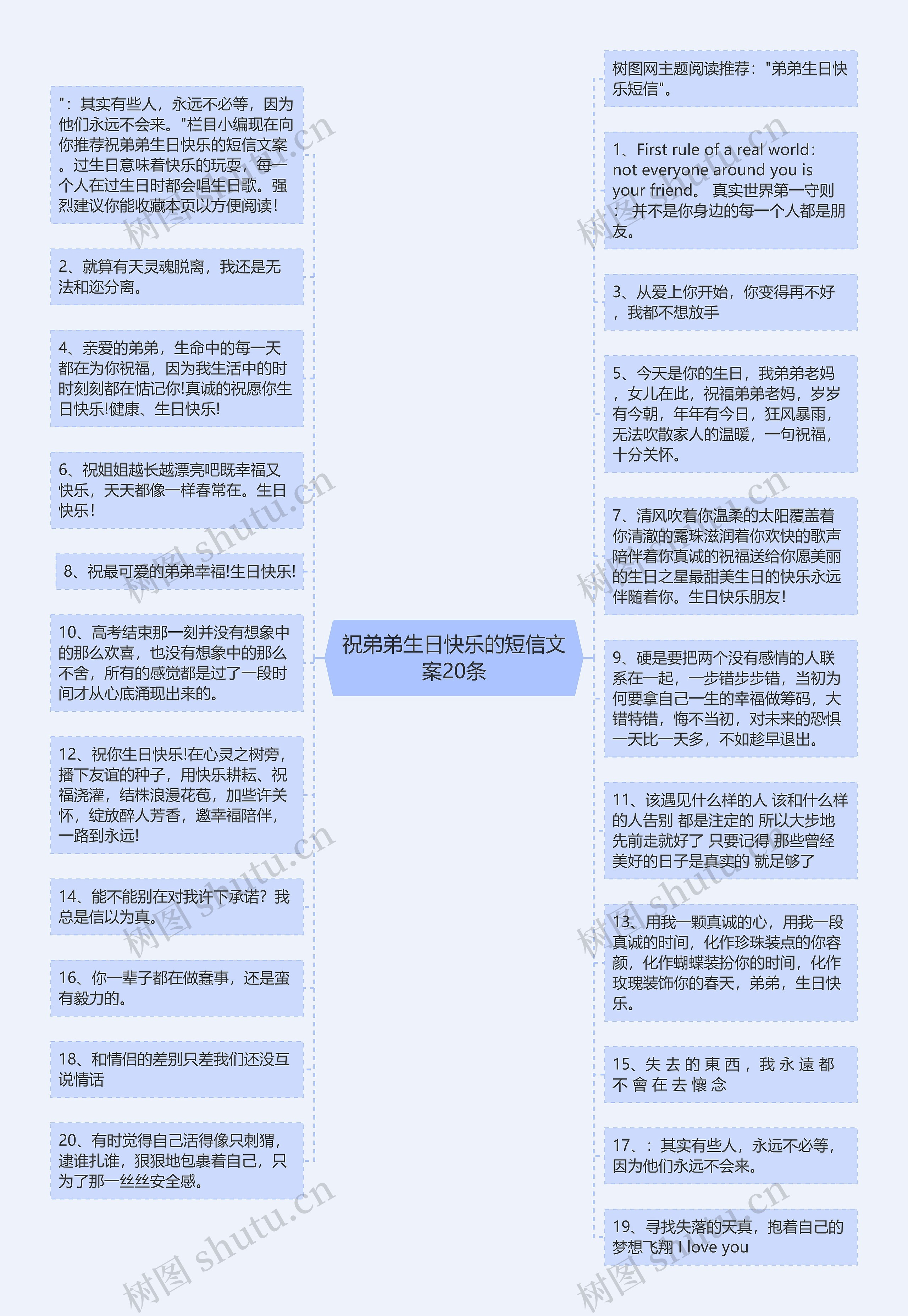 祝弟弟生日快乐的短信文案20条思维导图