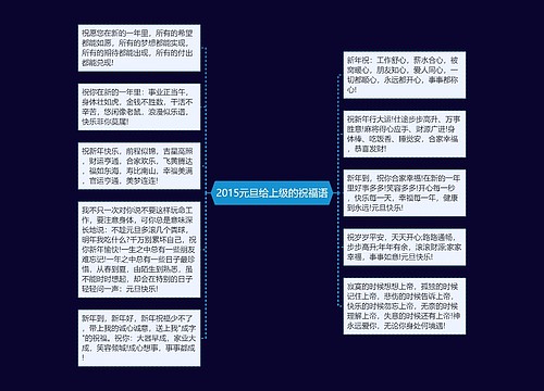 2015元旦给上级的祝福语思维导图