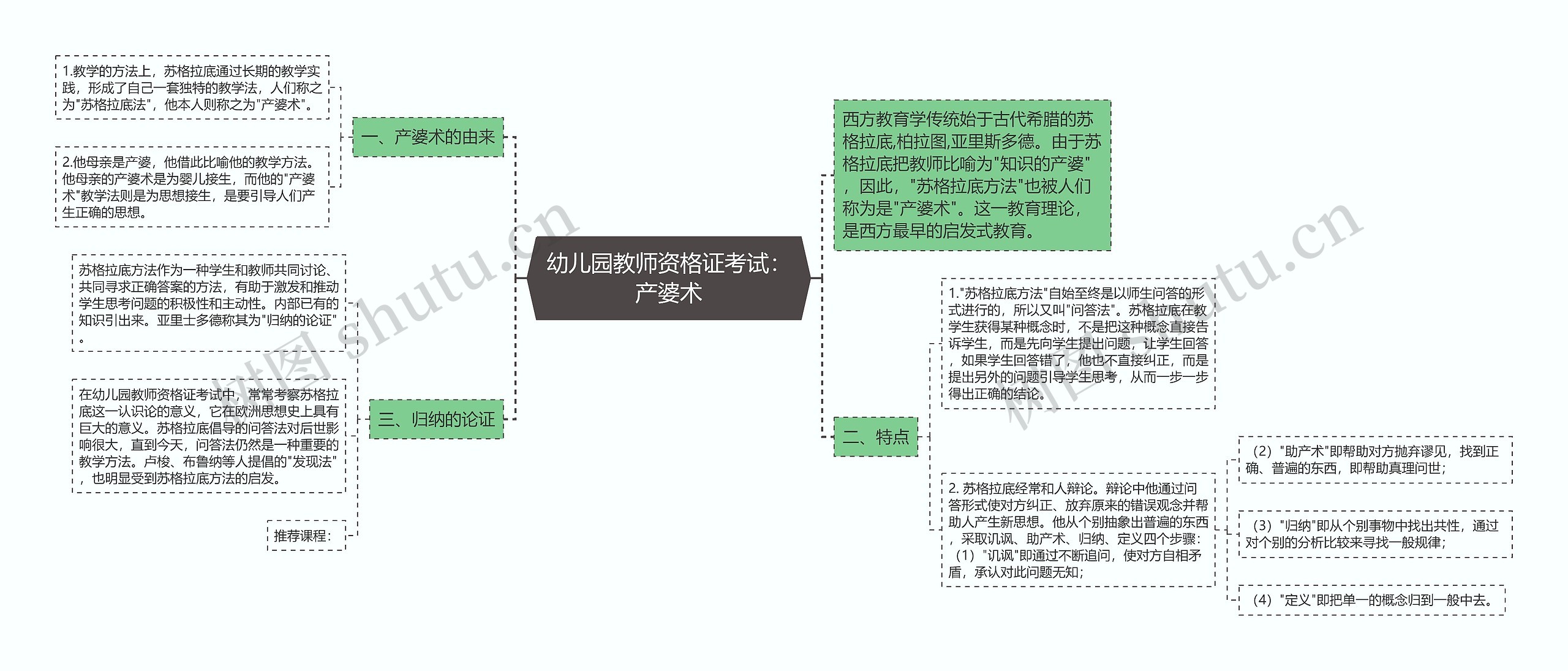 幼儿园教师资格证考试：产婆术思维导图