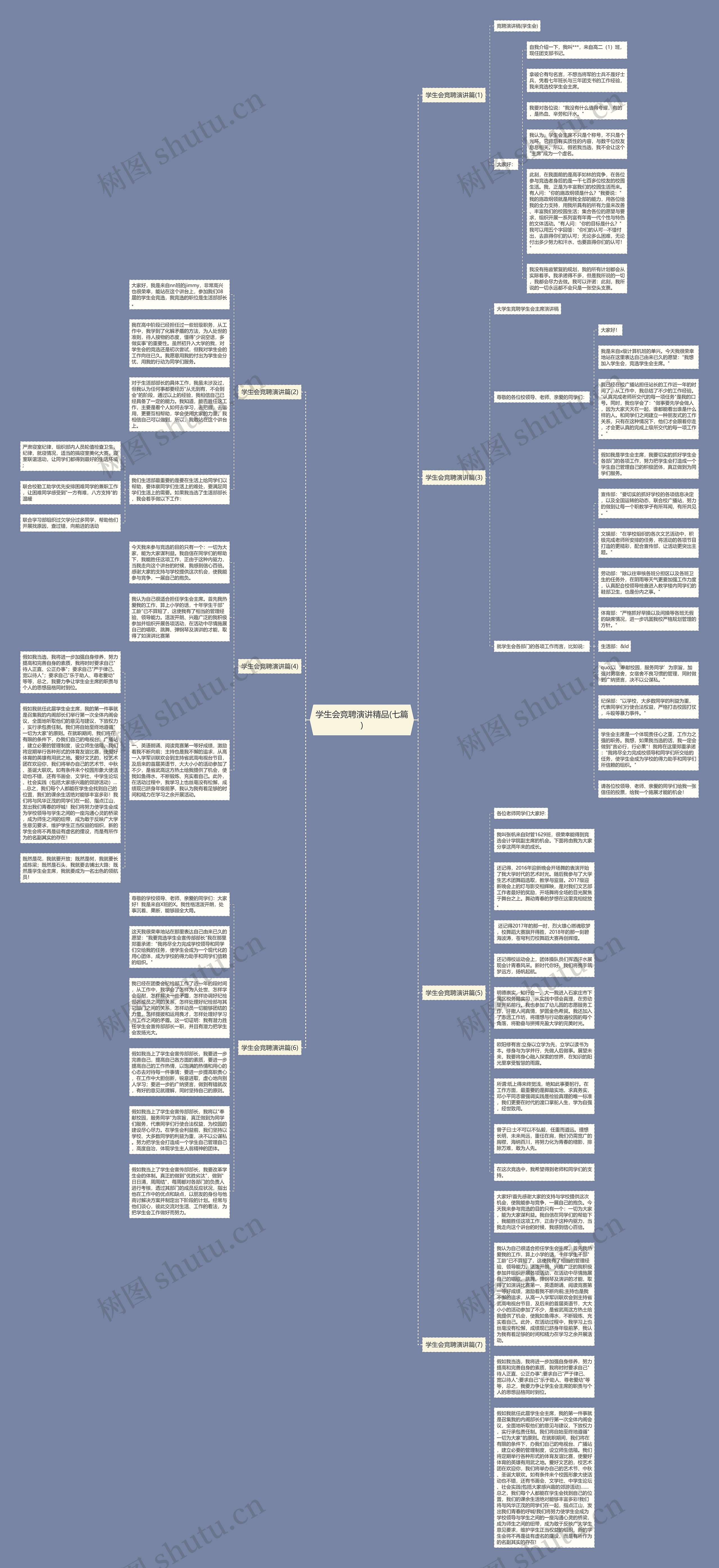 学生会竞聘演讲精品(七篇)思维导图